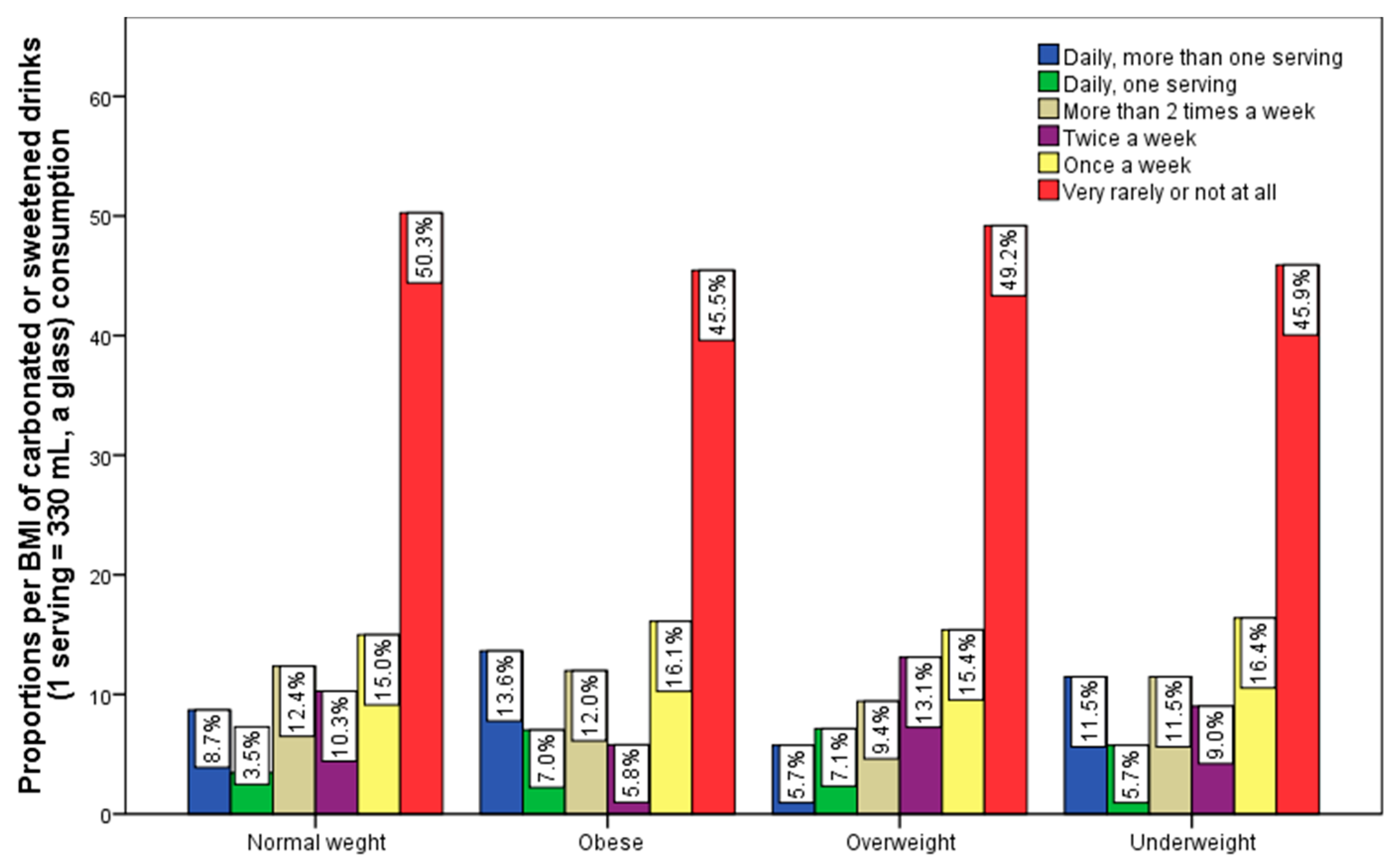 Nutrients 15 03841 g008