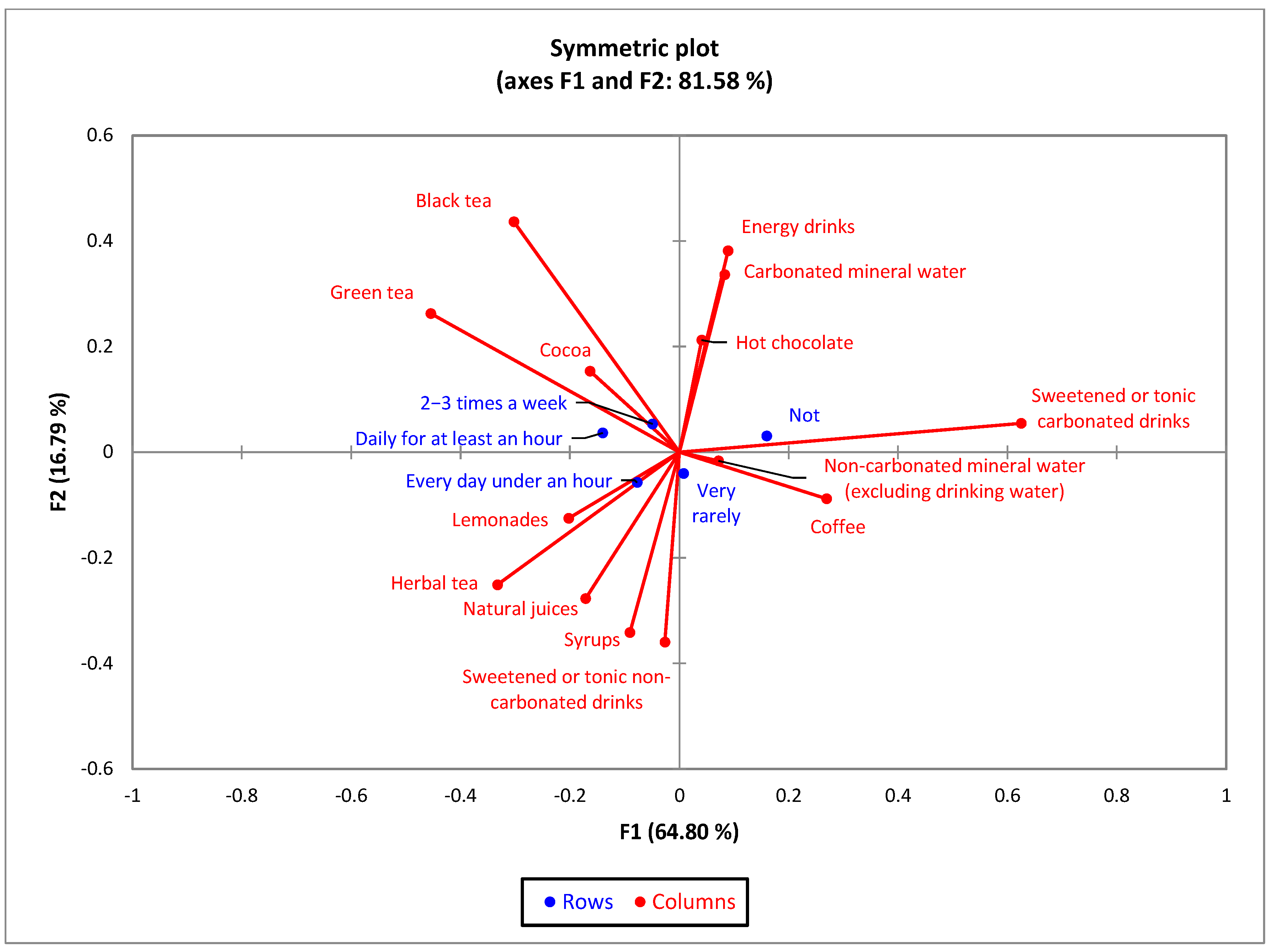 Nutrients 15 03841 g015