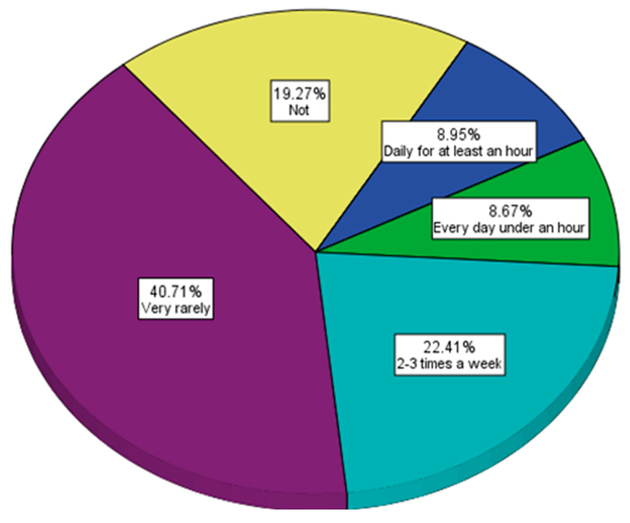 Nutrients 15 03841 g016