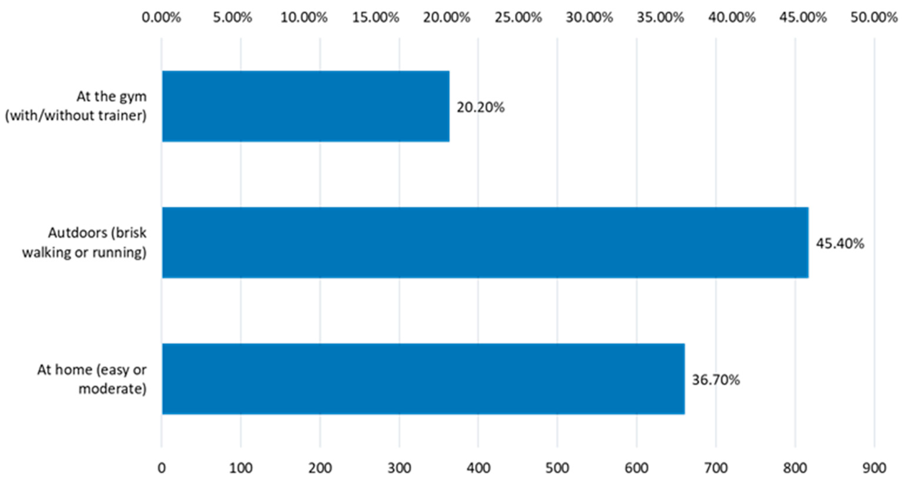 Nutrients 15 03841 g017