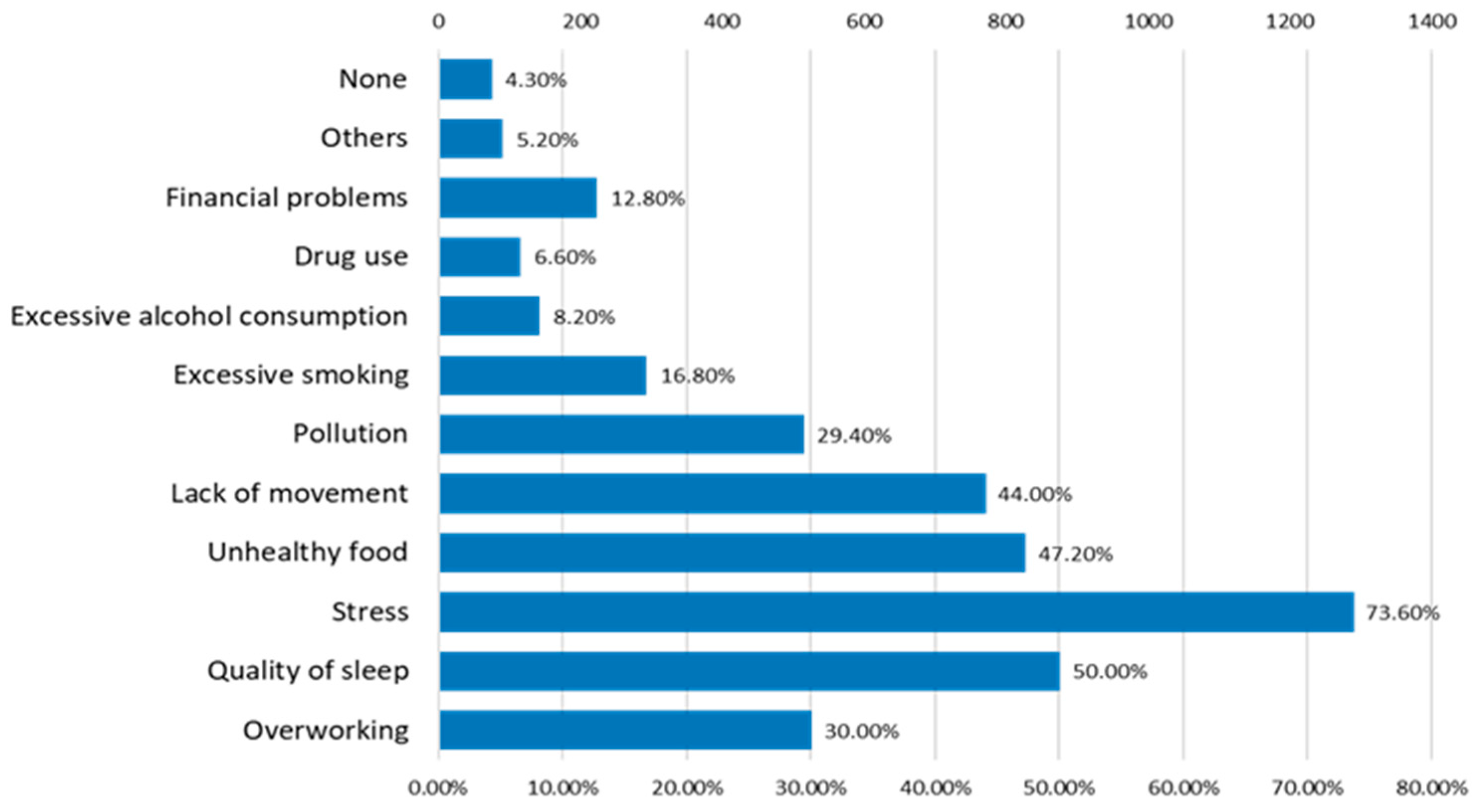 Nutrients 15 03841 g020