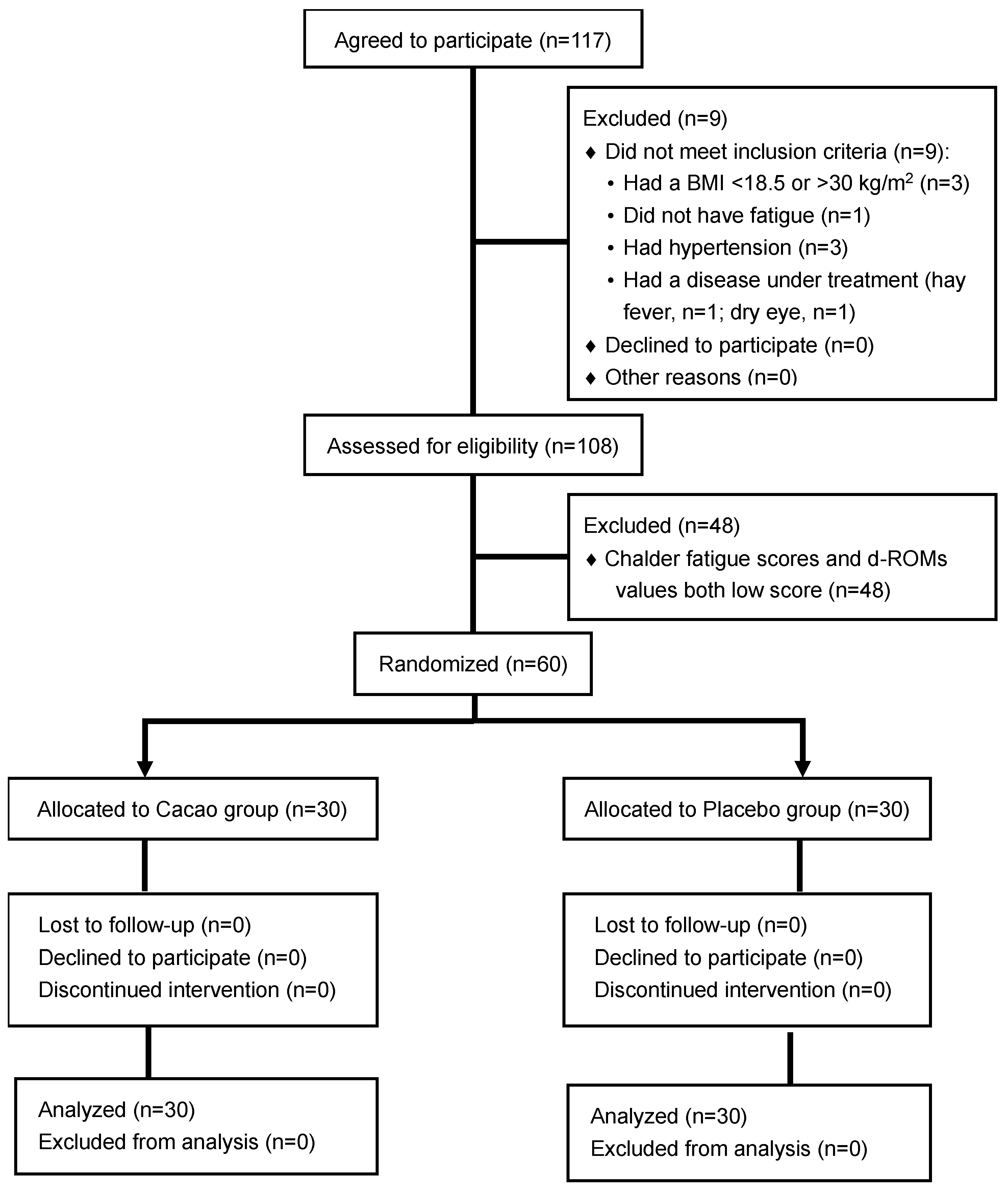 Nutrients 15 03843 g001