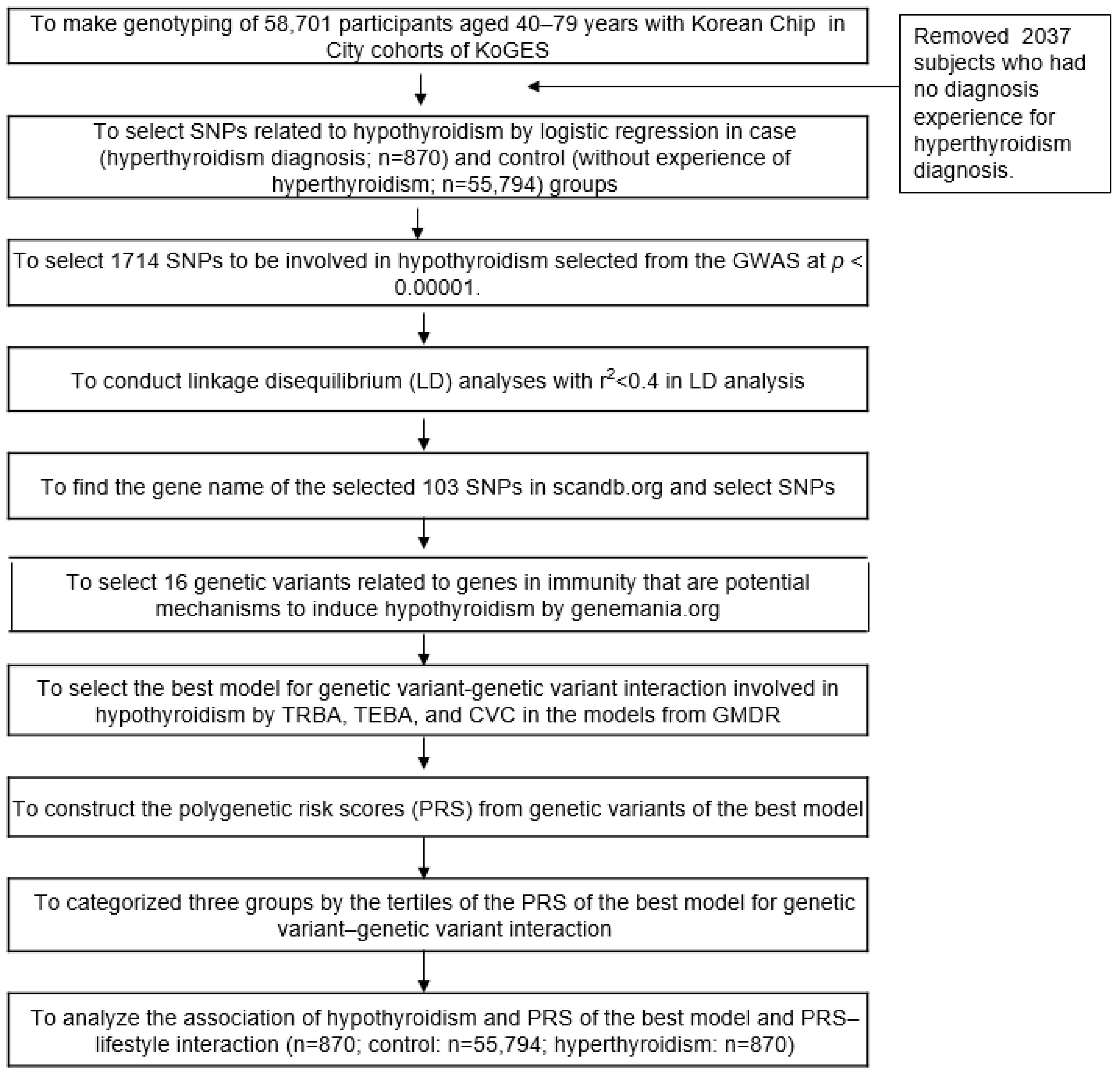 4. A 16 year-old boy affected by KBD.