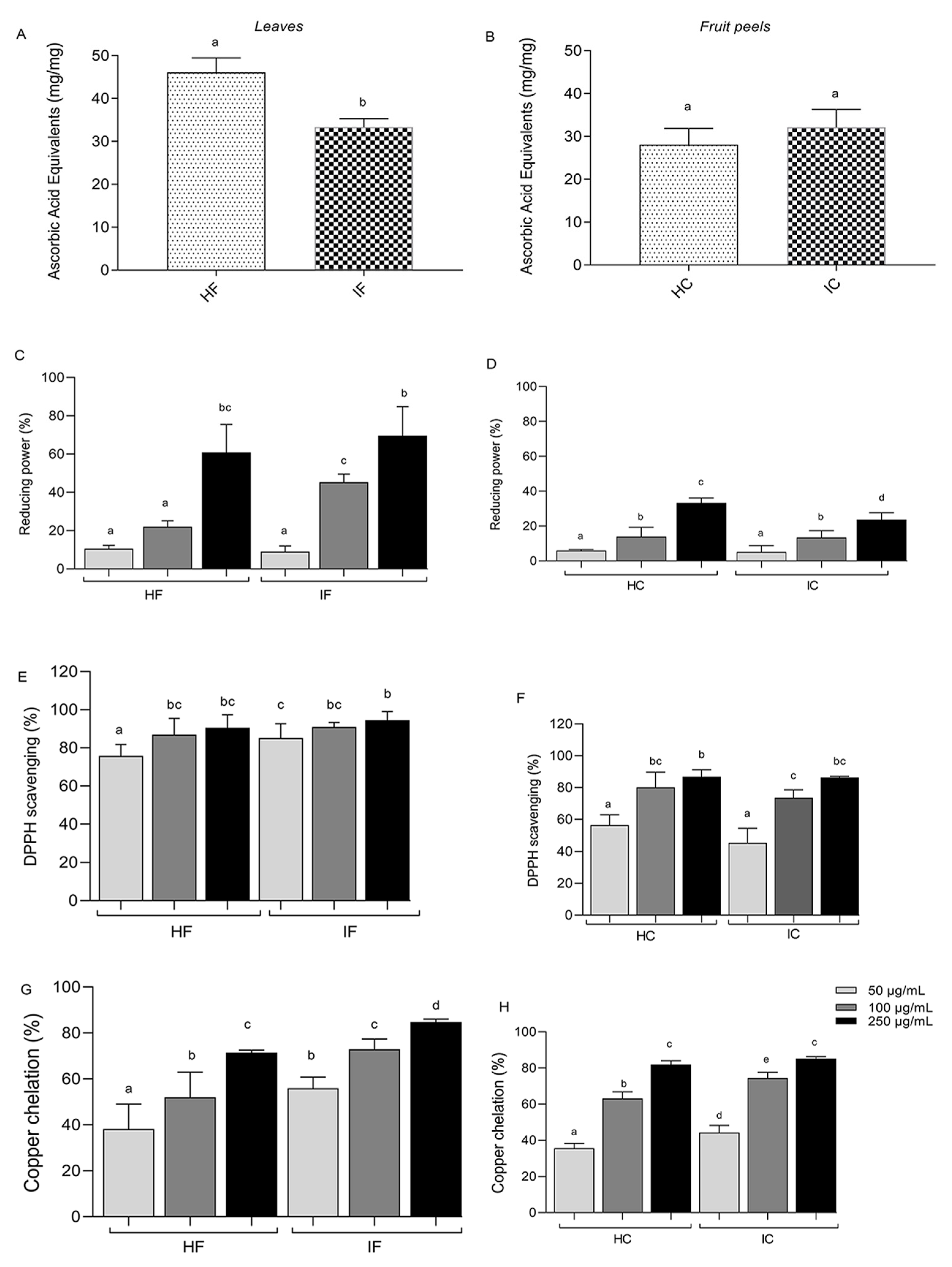 Nutrients 15 03855 g001