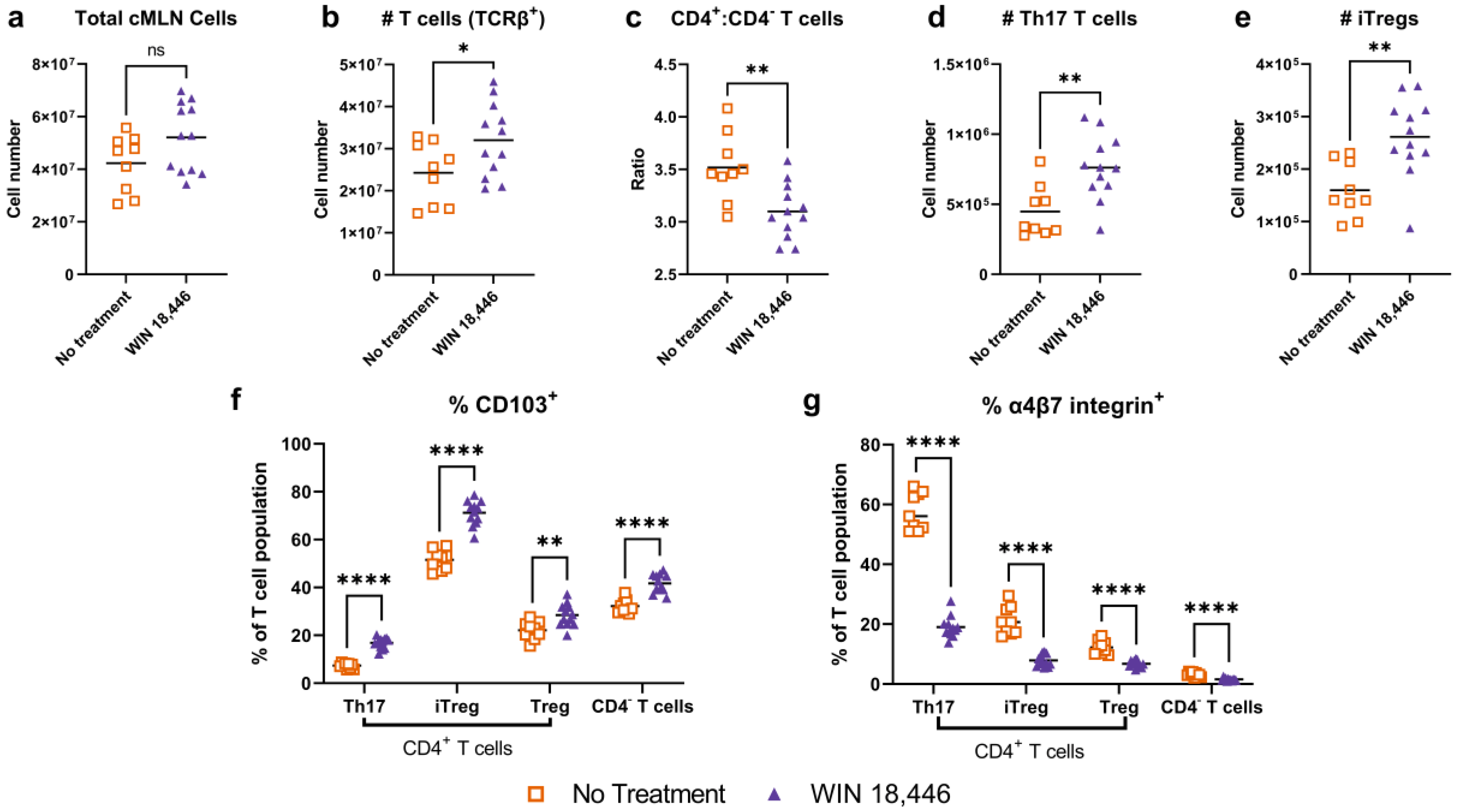 Nutrients 15 03883 g003