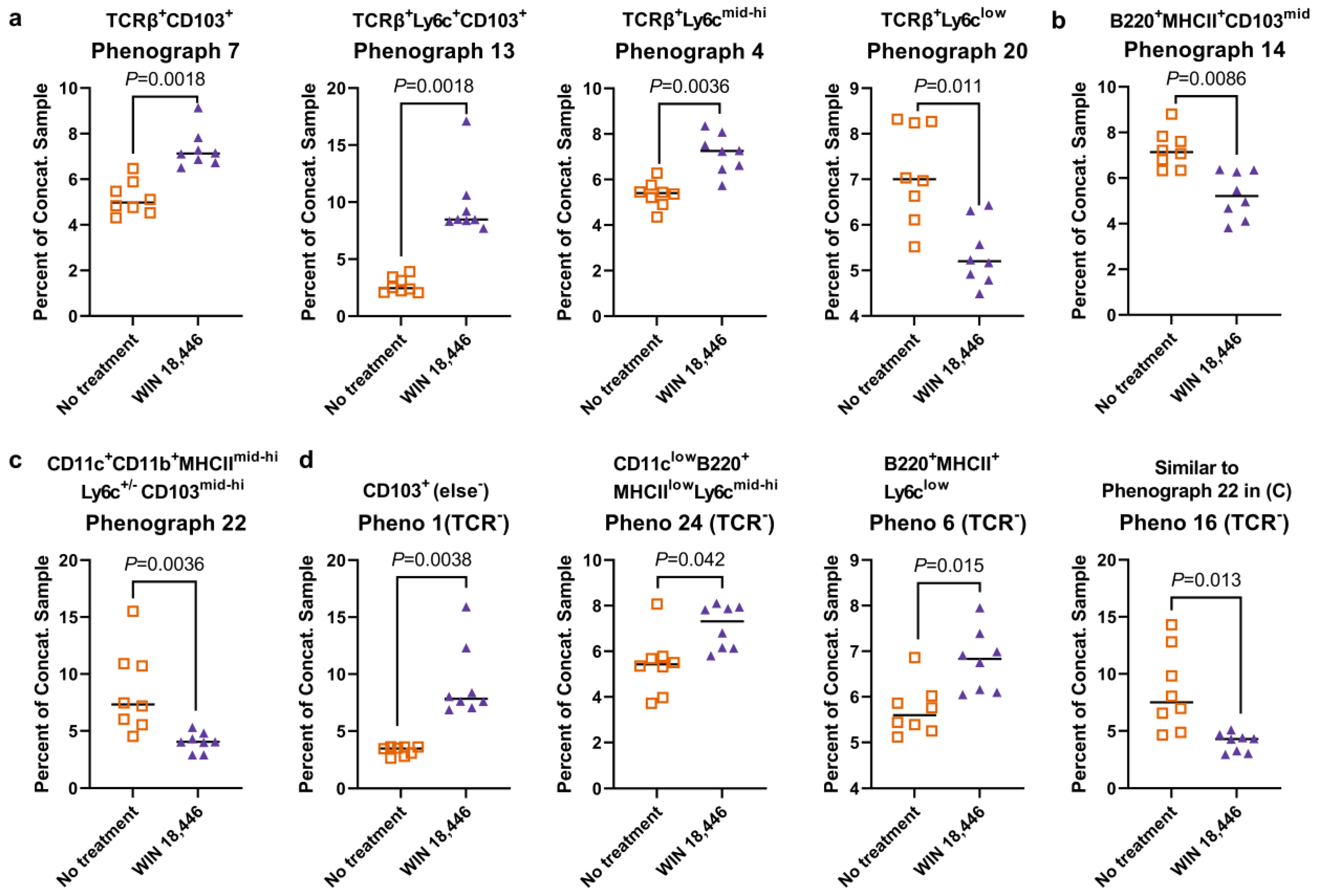 Nutrients 15 03883 g004