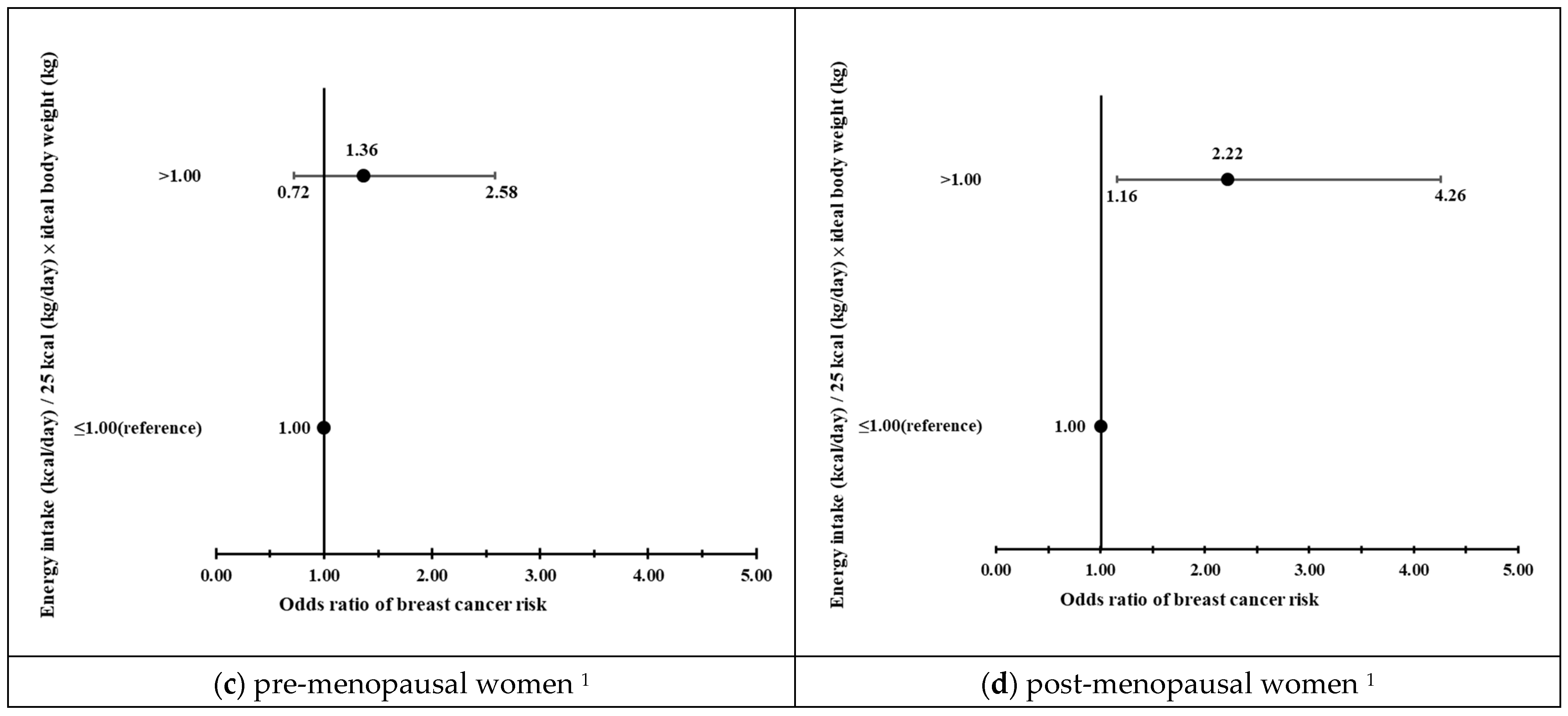 Nutrients 15 03900 g001b Nutrients 15 03900 g001b