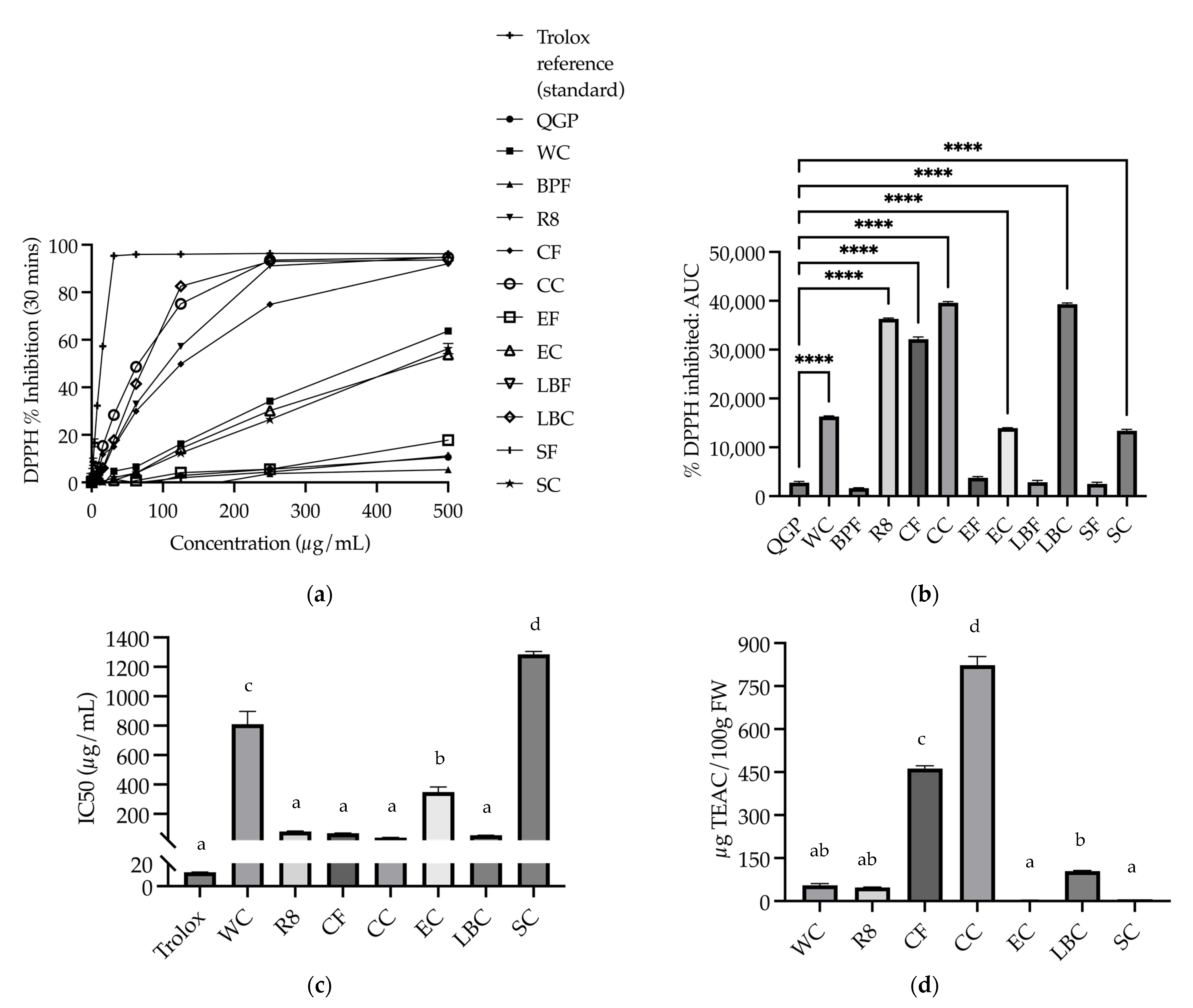 Nutrients 15 03912 g004