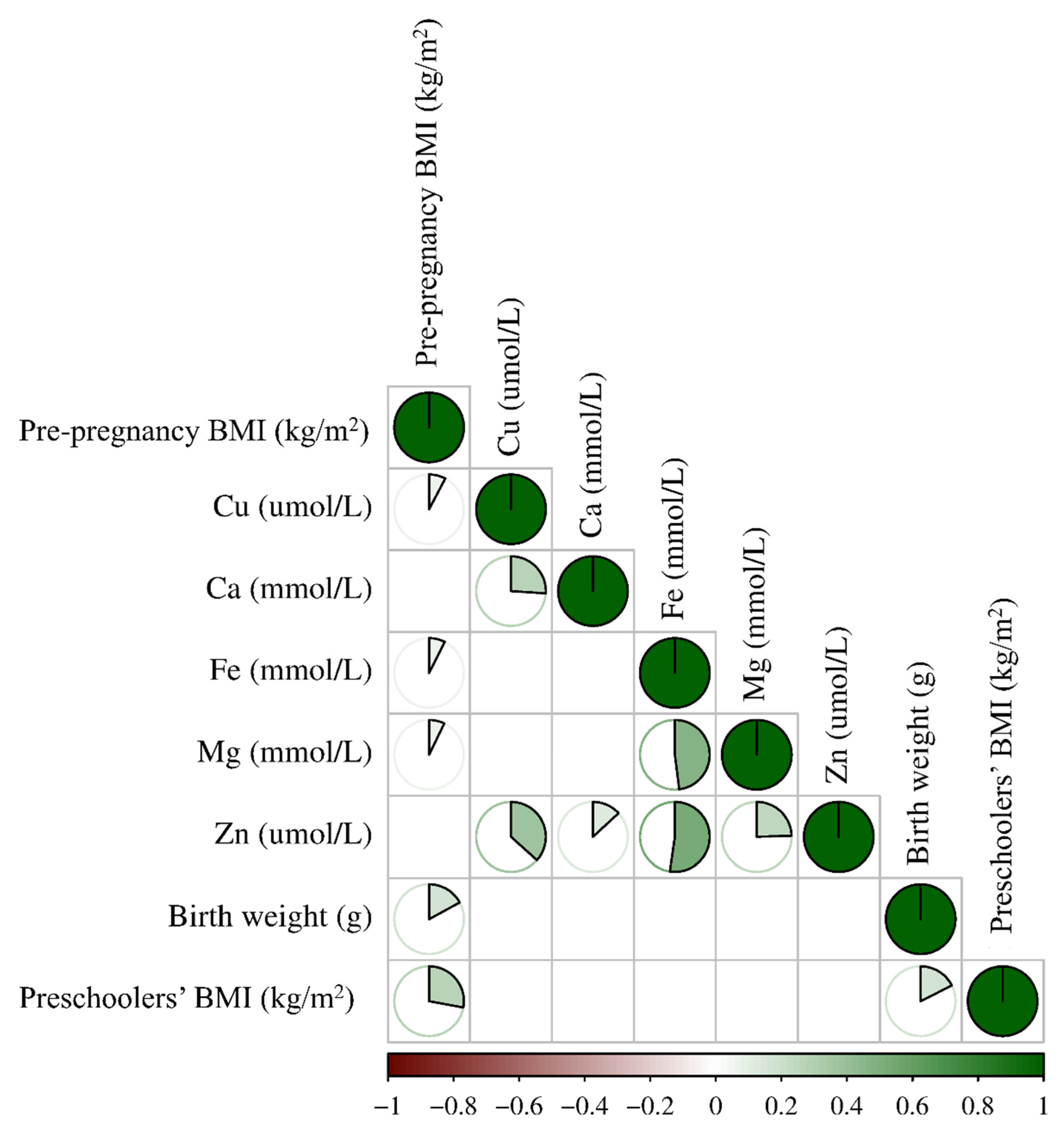 Nutrients 15 03939 g002 Nutrients 15 03939 g002