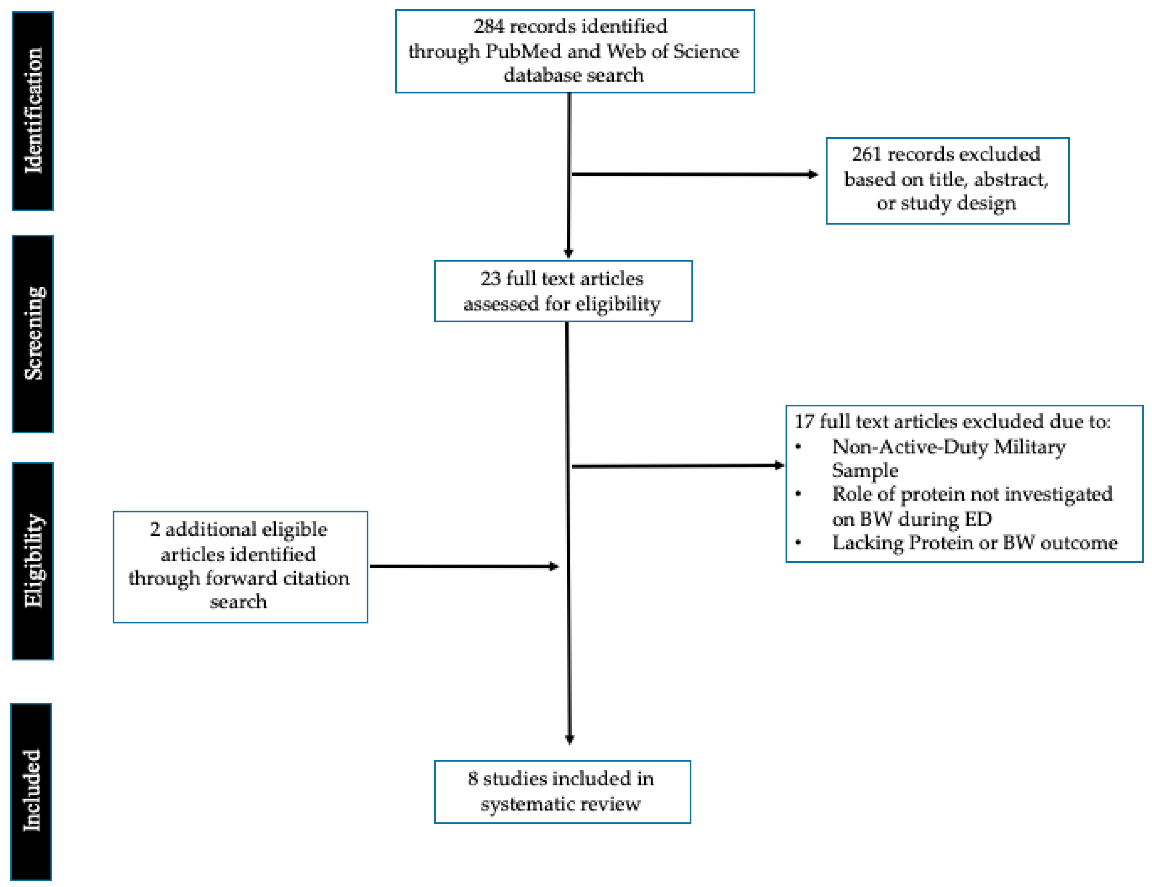 Nutrients | Free Full-Text | The Role of Dietary Protein in