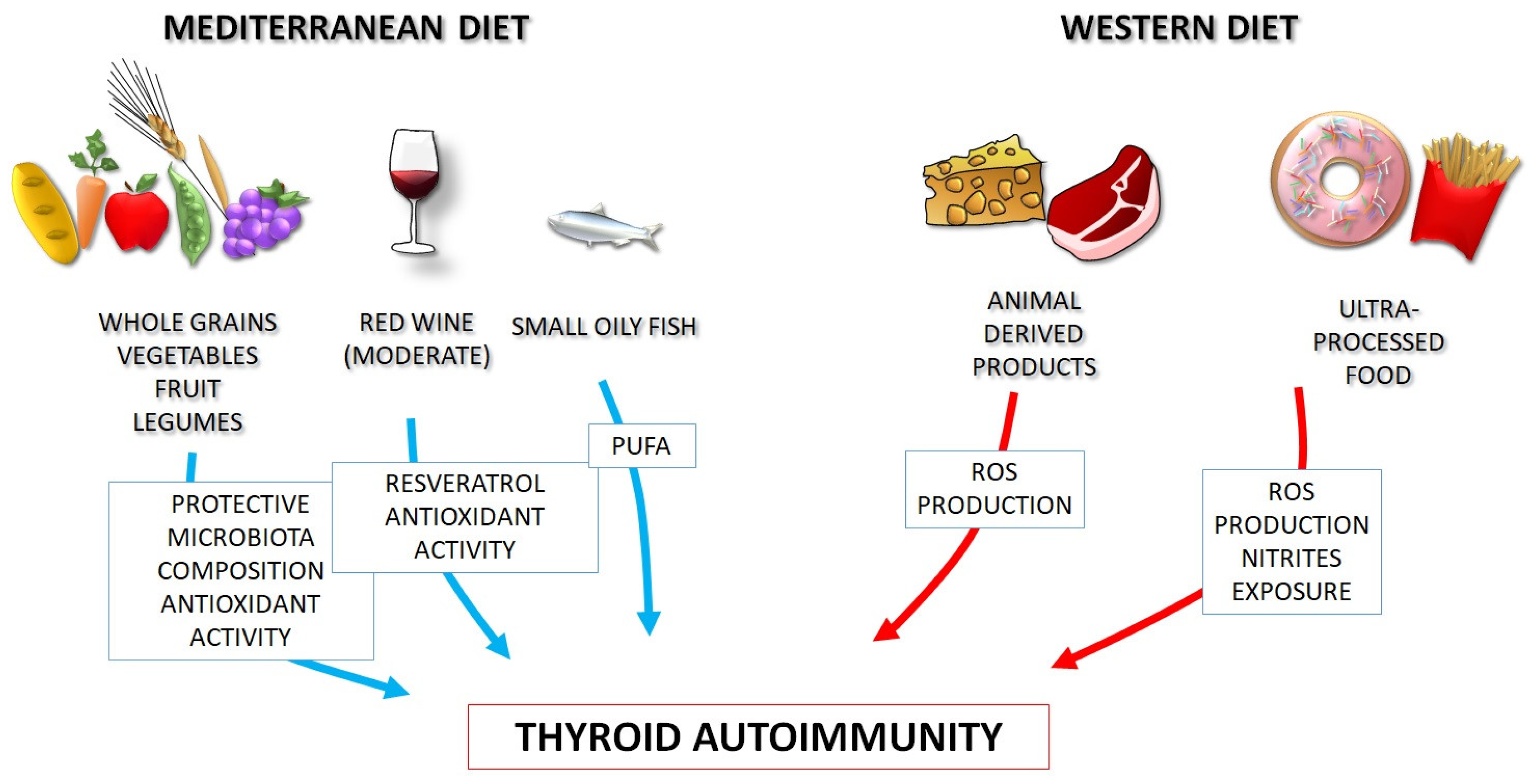 Nutrients, Free Full-Text