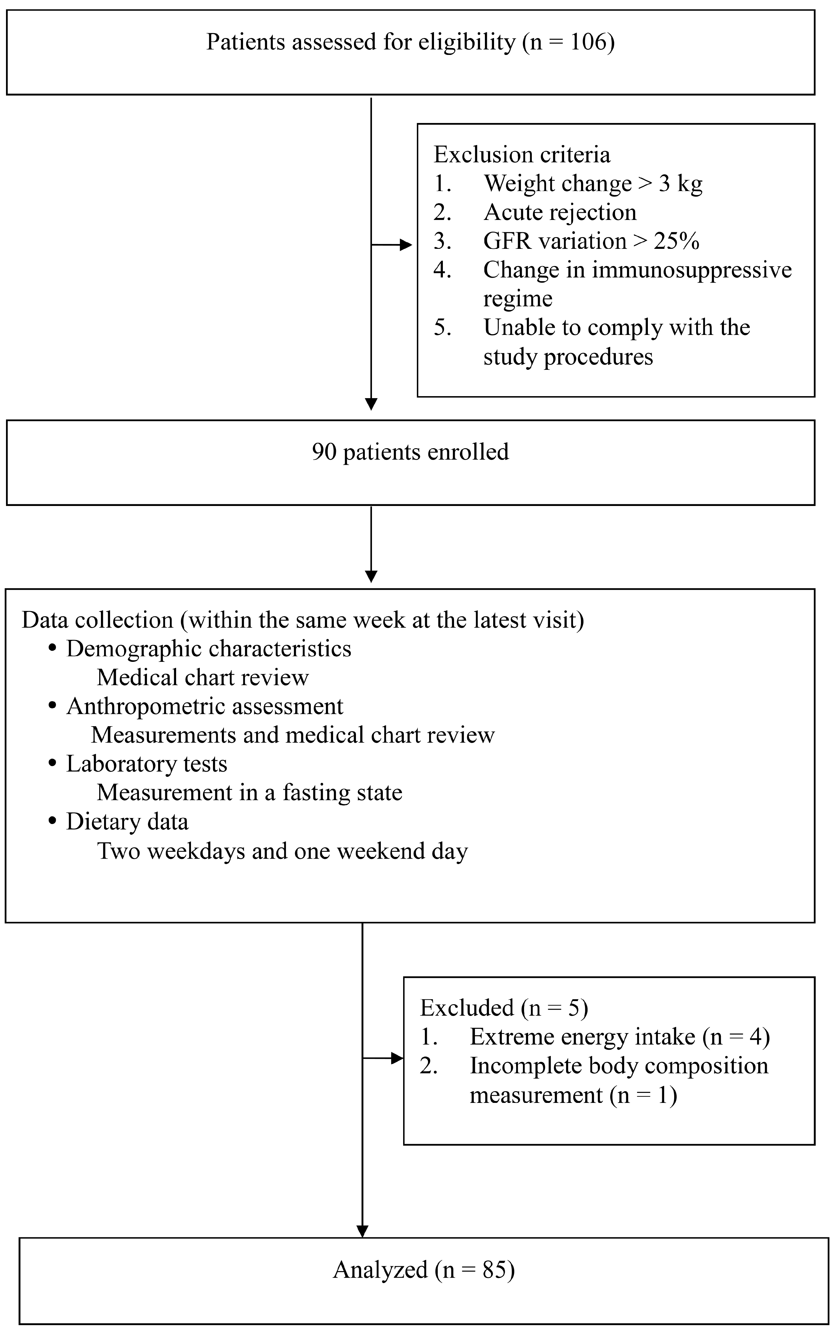 Nutrients 15 03958 g001