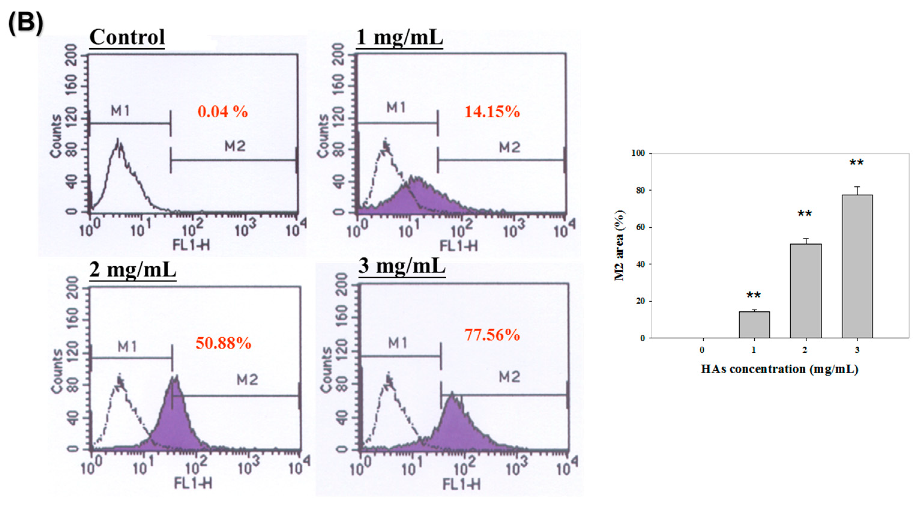 Nutrients 15 03972 g004b