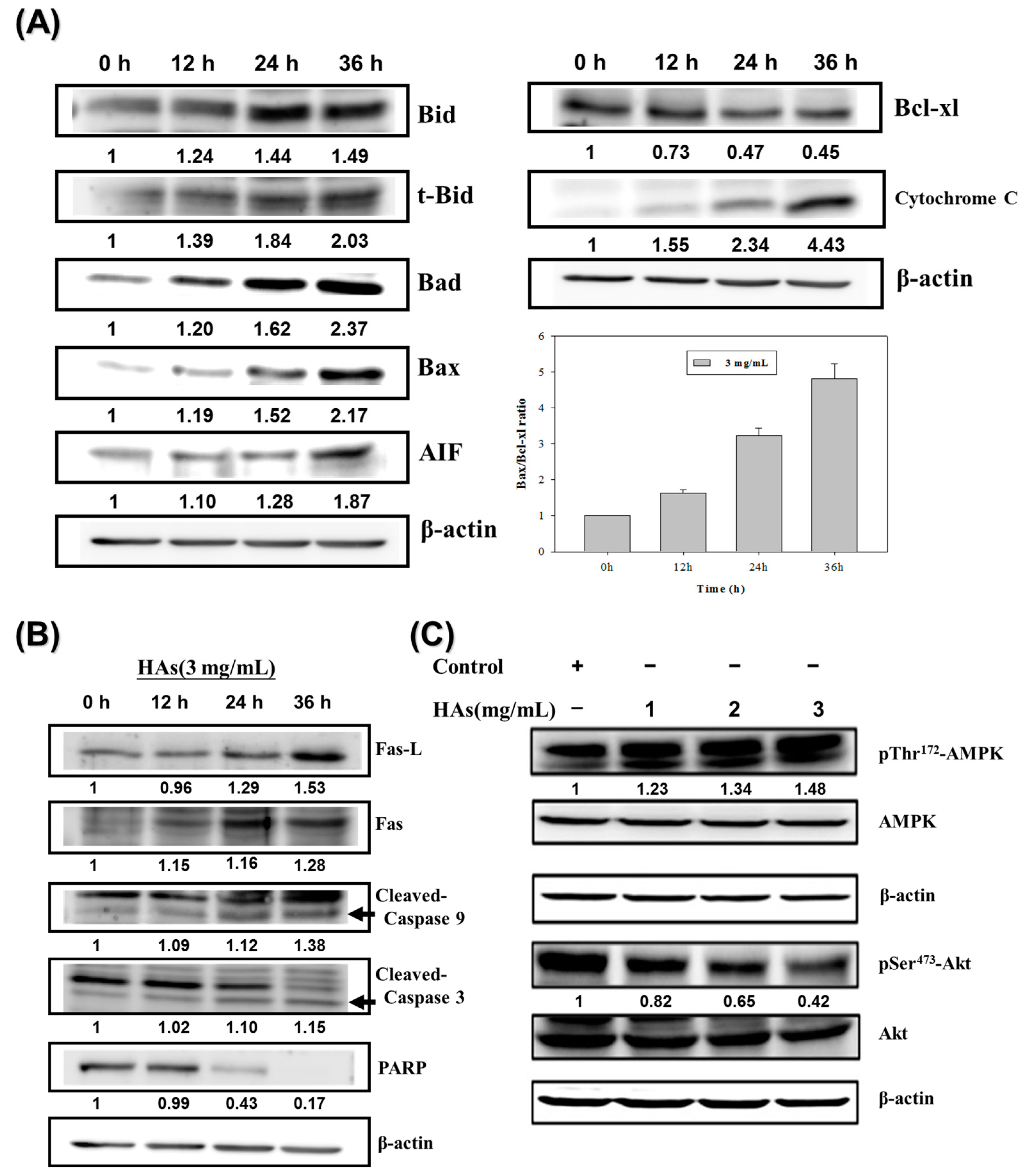 Nutrients 15 03972 g005
