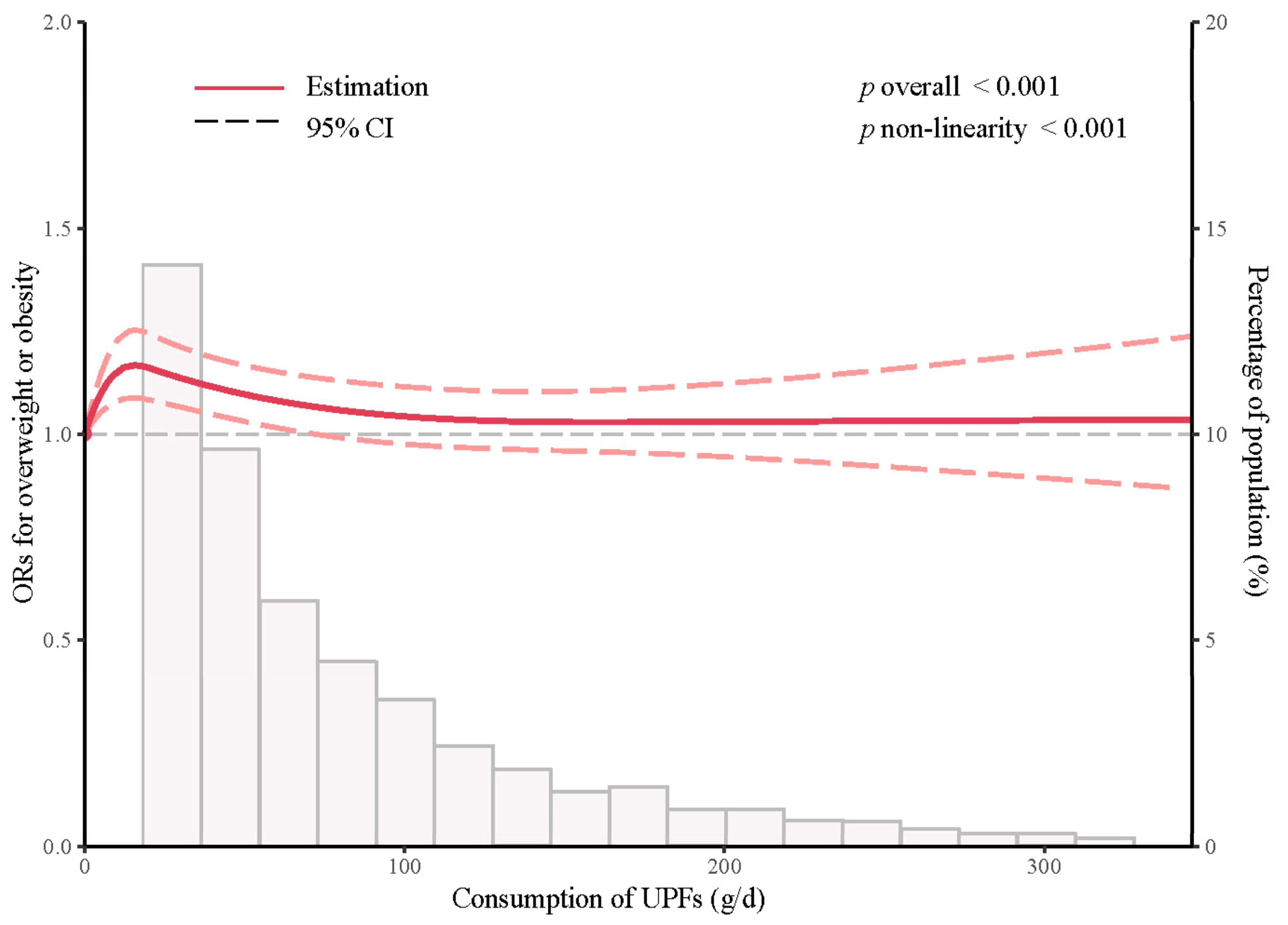 Nutrients 15 04005 g002