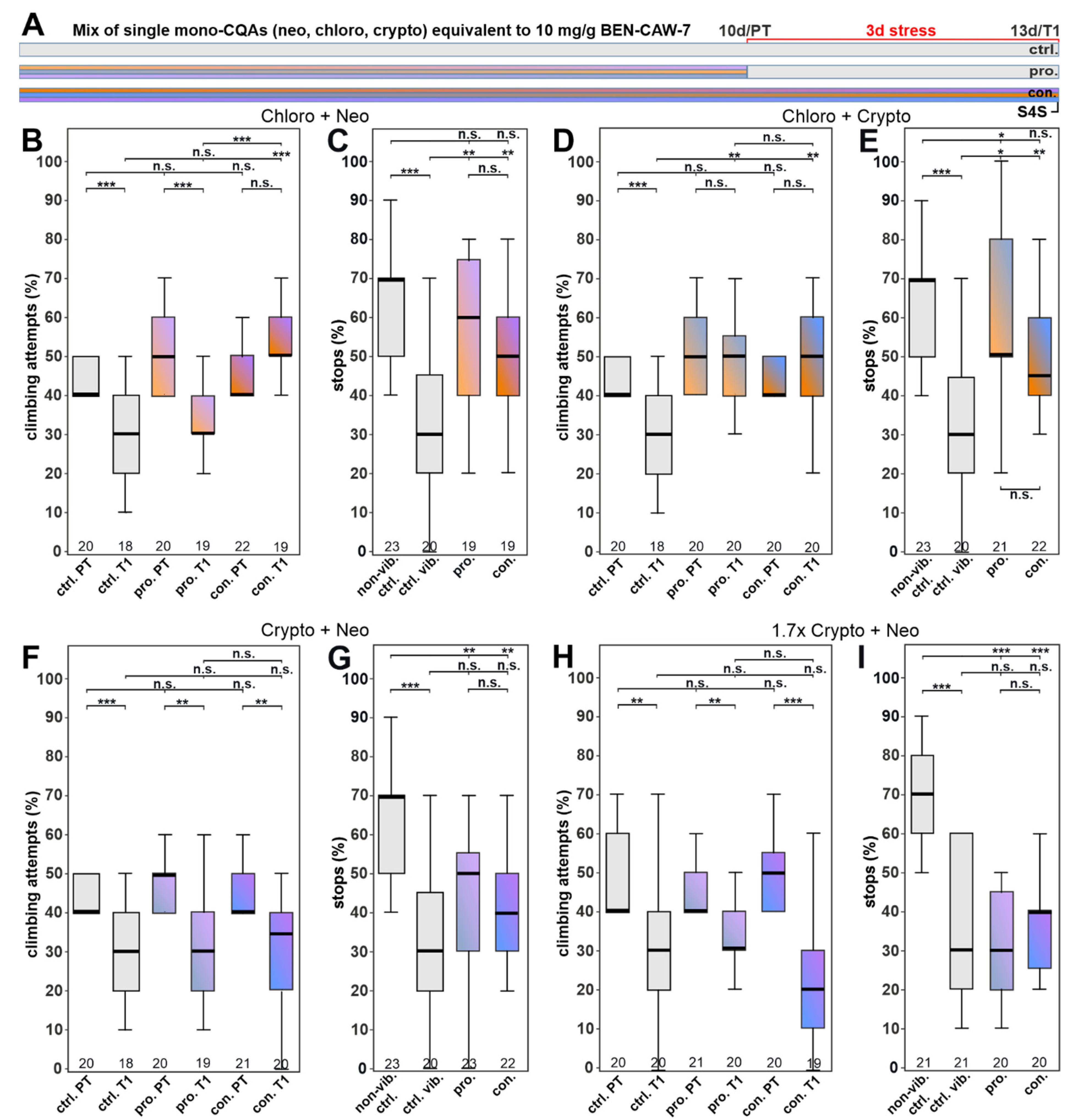 Nutrients 15 04016 g006
