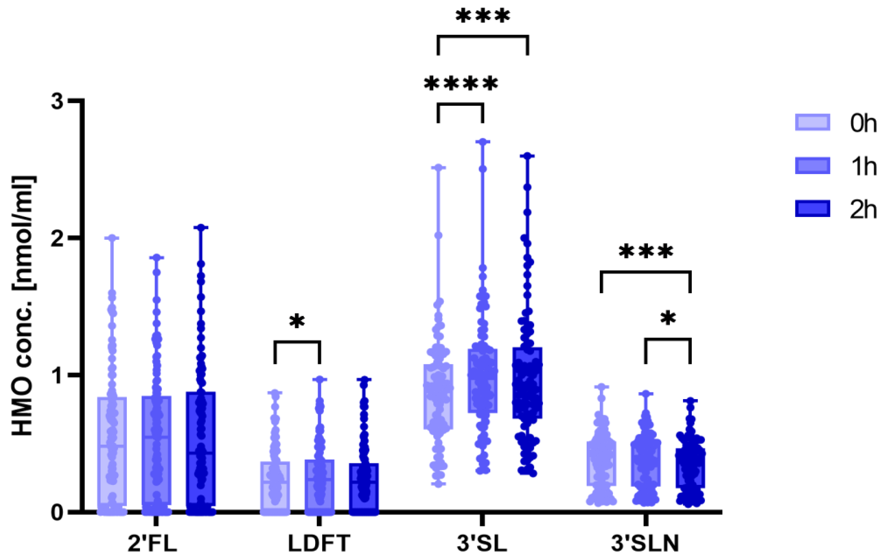 Nutrients 15 04042 g001