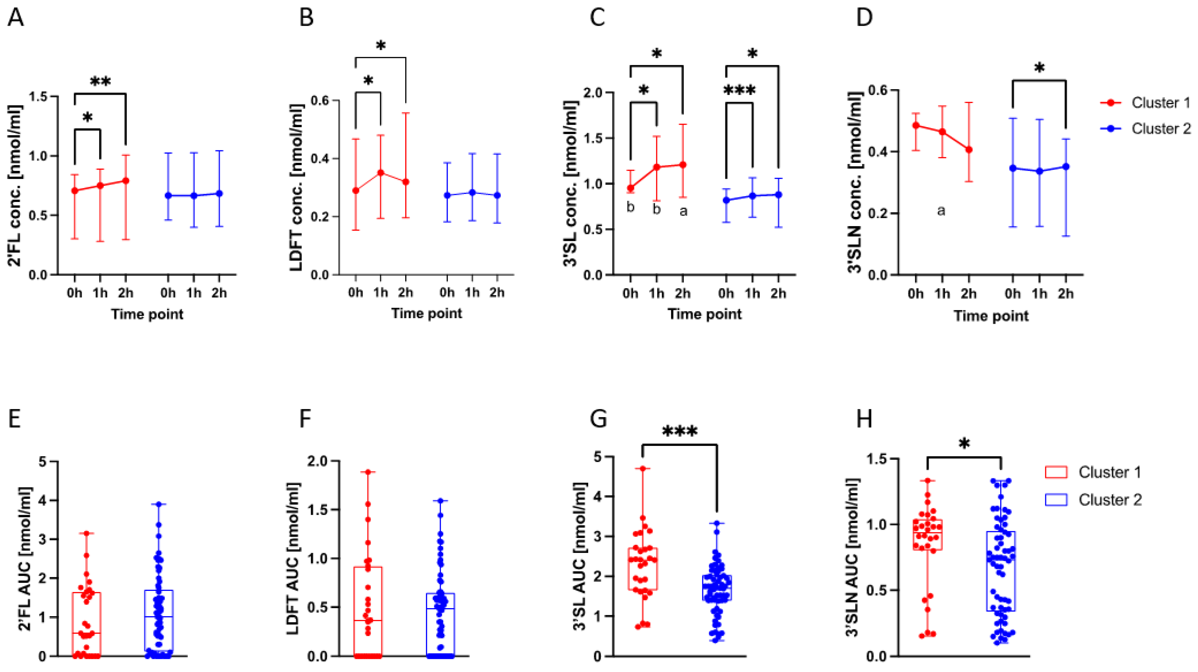 Nutrients 15 04042 g003