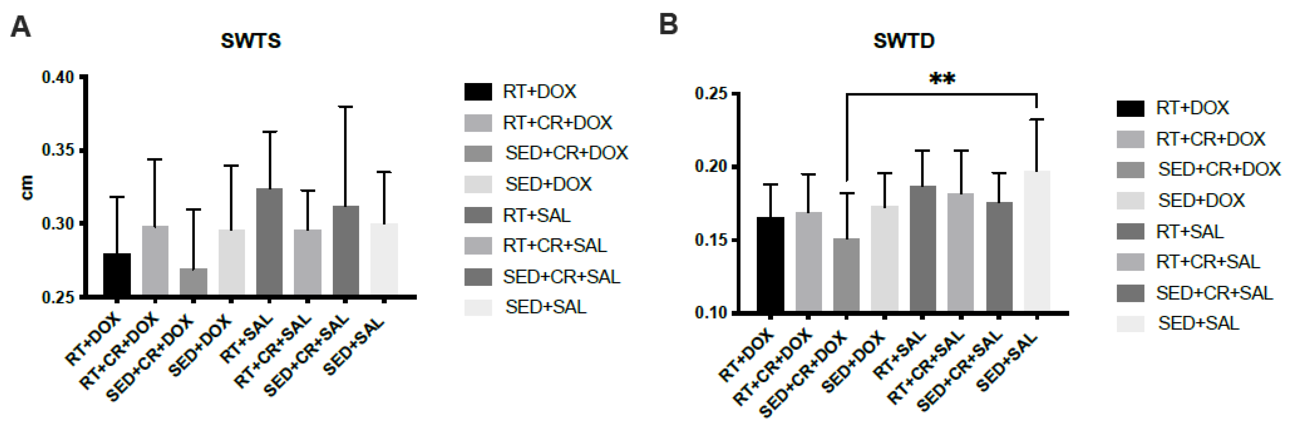 Nutrients 15 04048 g002a