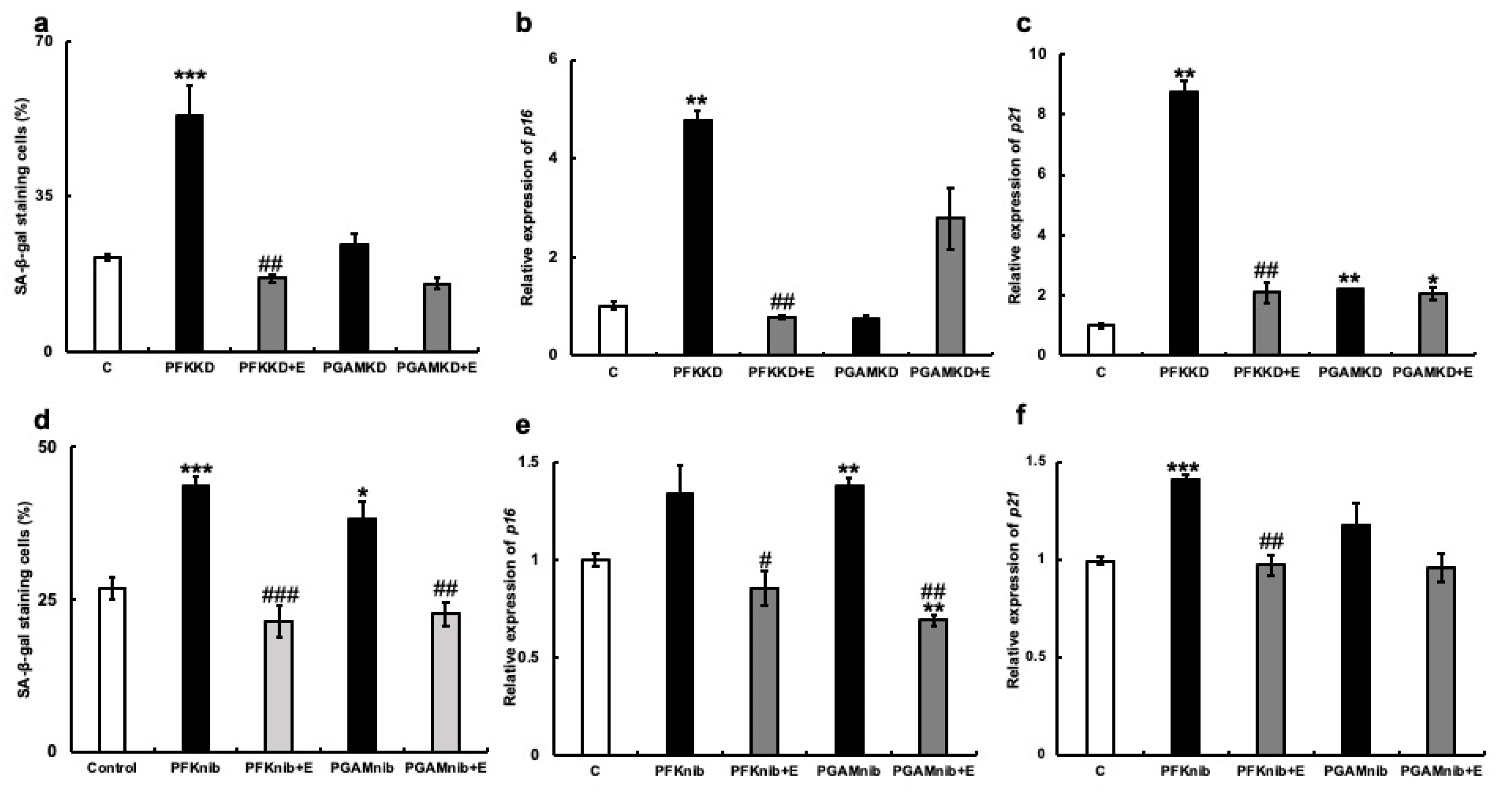Nutrients 15 04050 g006