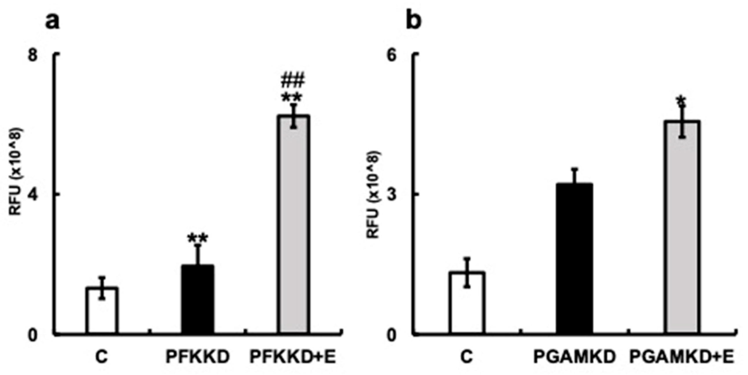 Nutrients 15 04050 g007