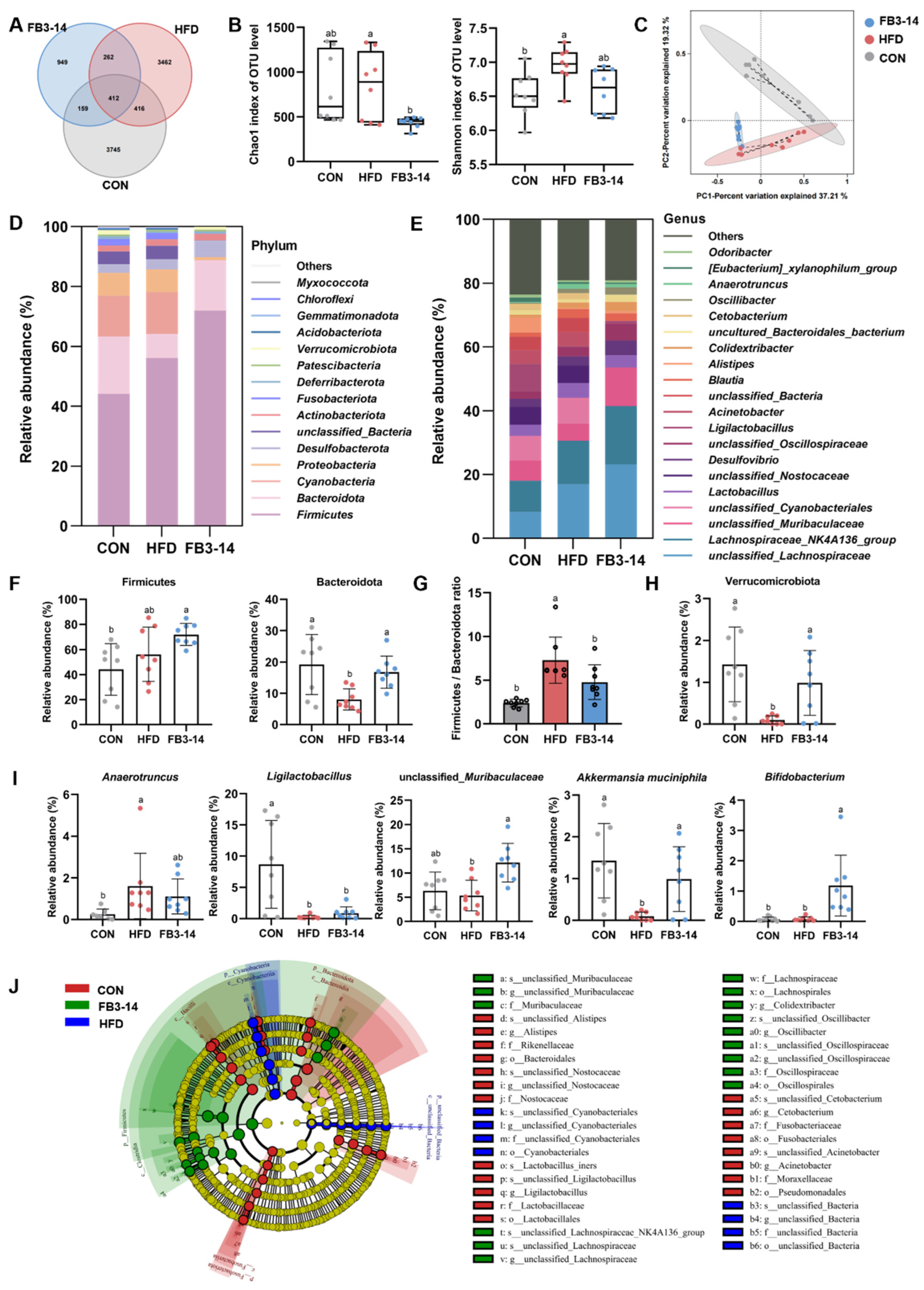 Nutrients 15 04104 g004