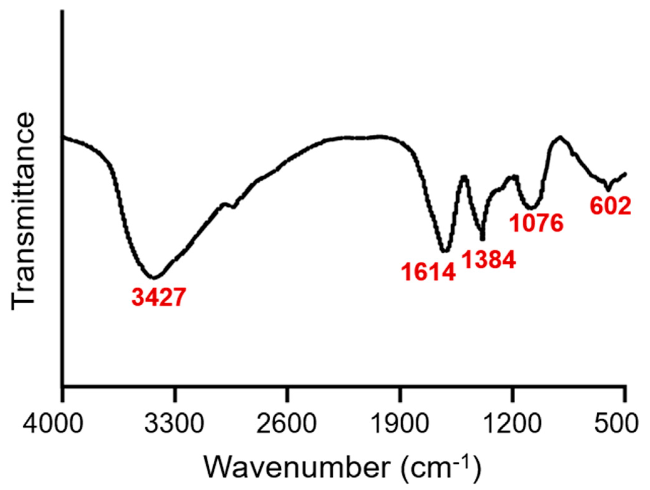 Nutrients 15 04120 g001