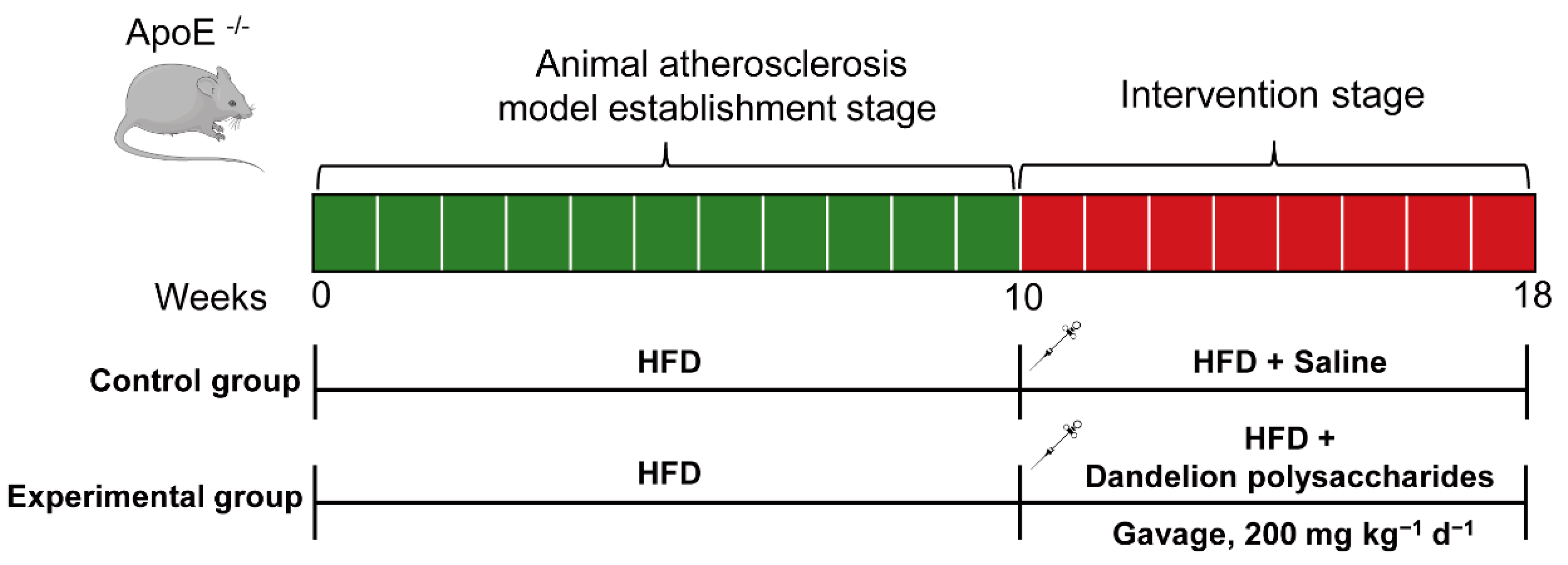 Nutrients 15 04120 g002
