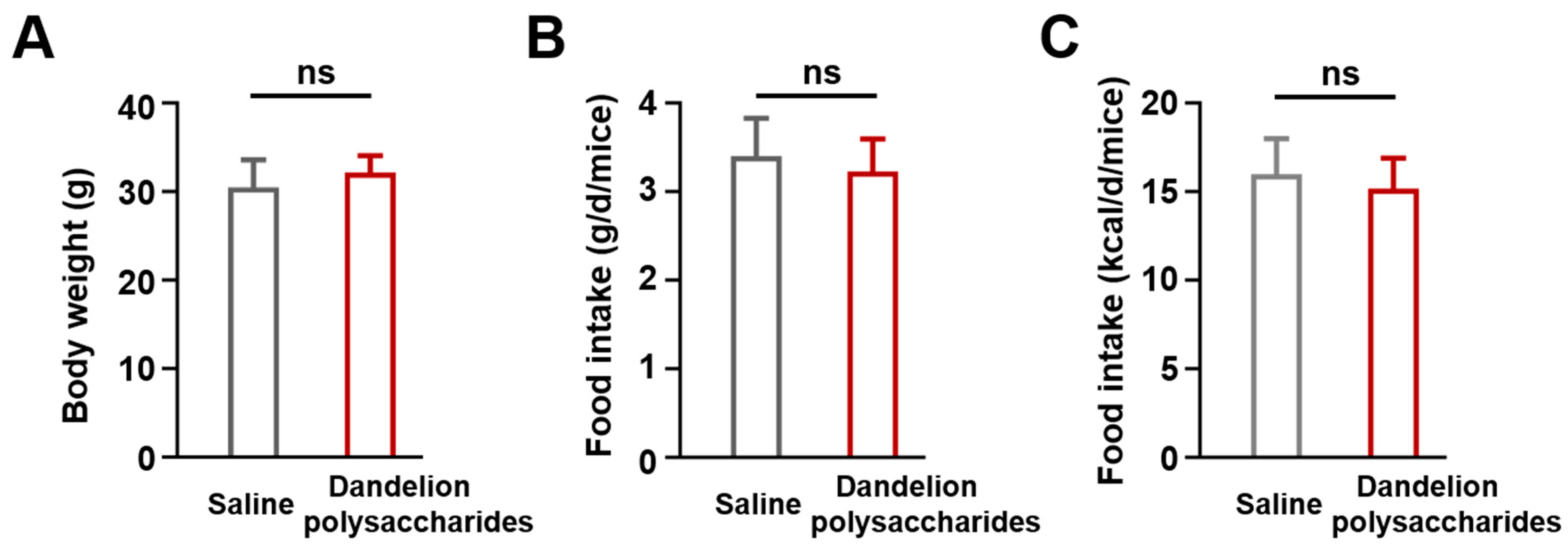 Nutrients 15 04120 g003