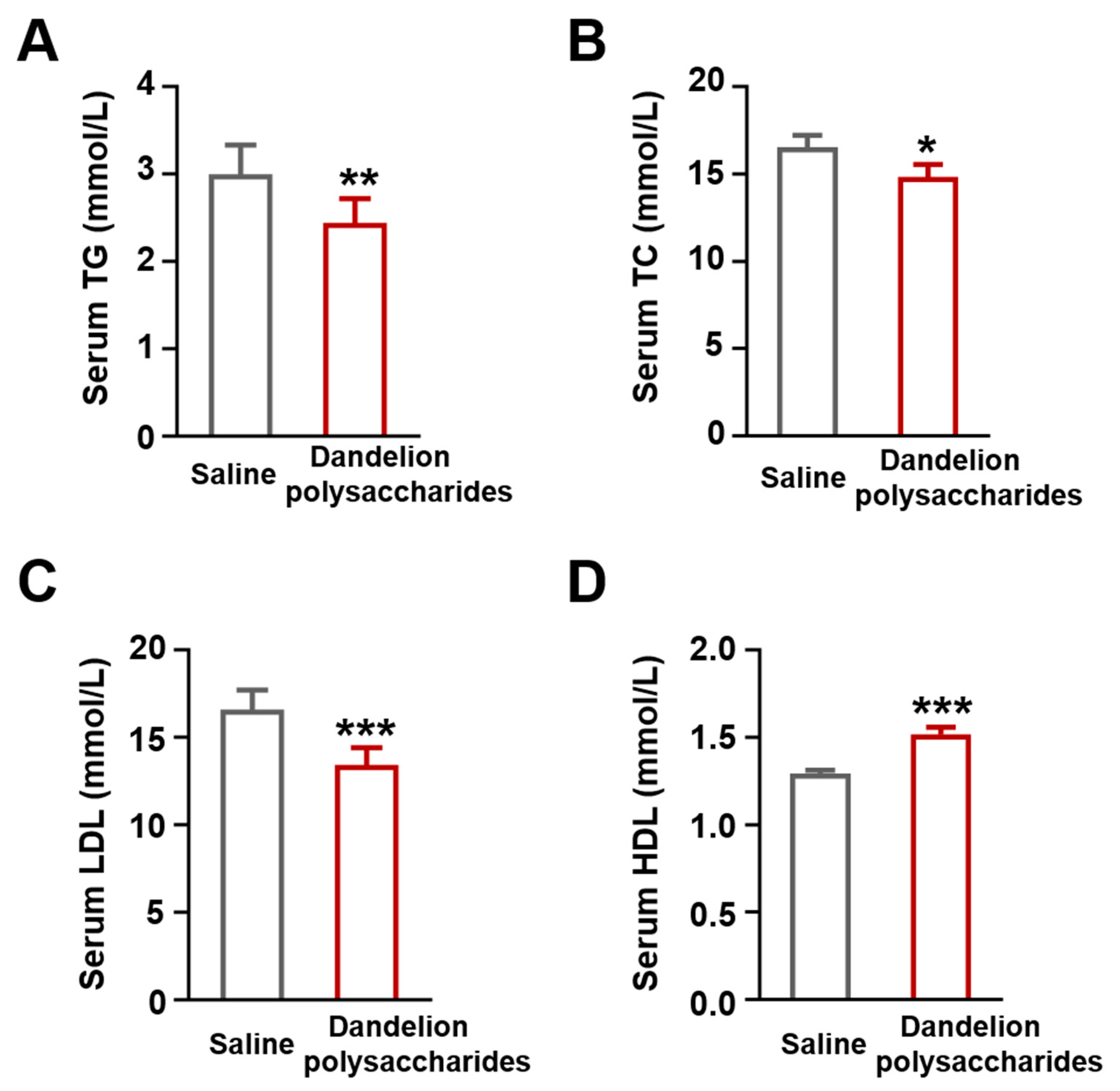 Nutrients 15 04120 g004