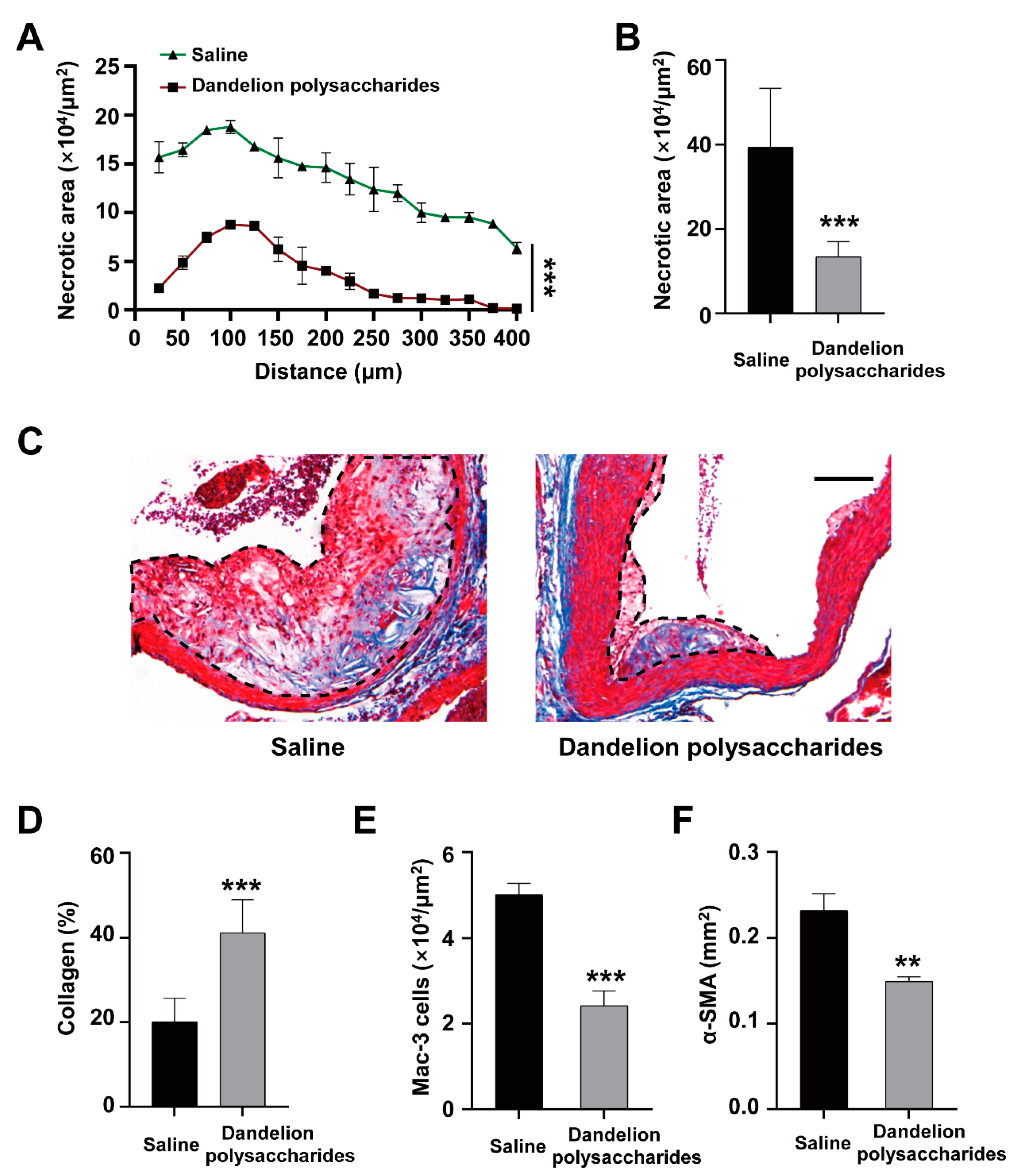 Nutrients 15 04120 g006