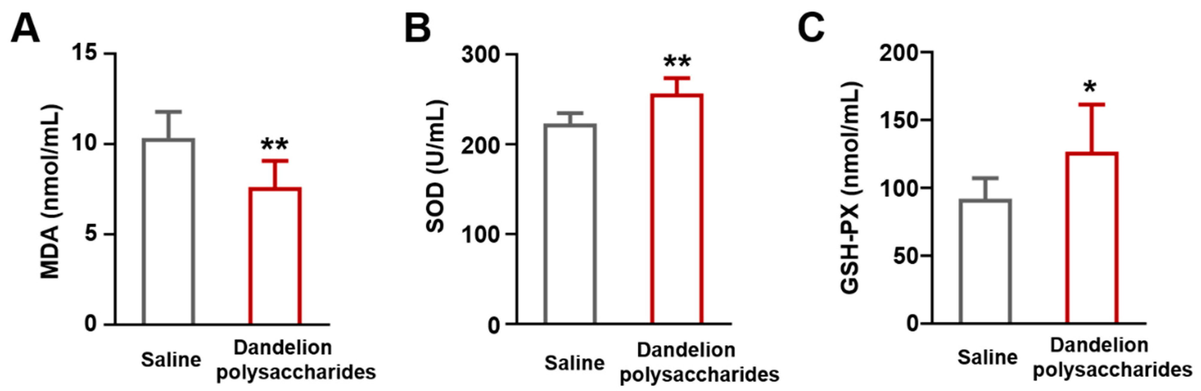 Nutrients 15 04120 g007