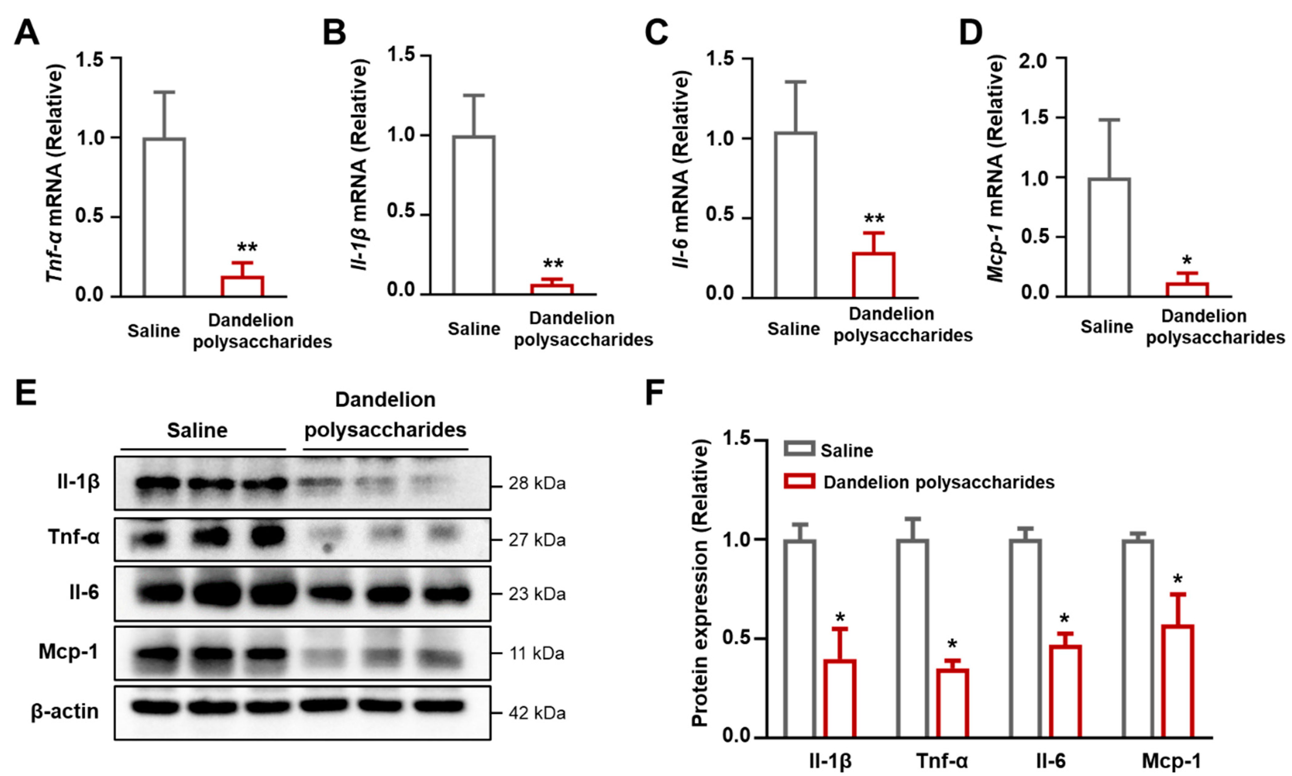 Nutrients 15 04120 g008