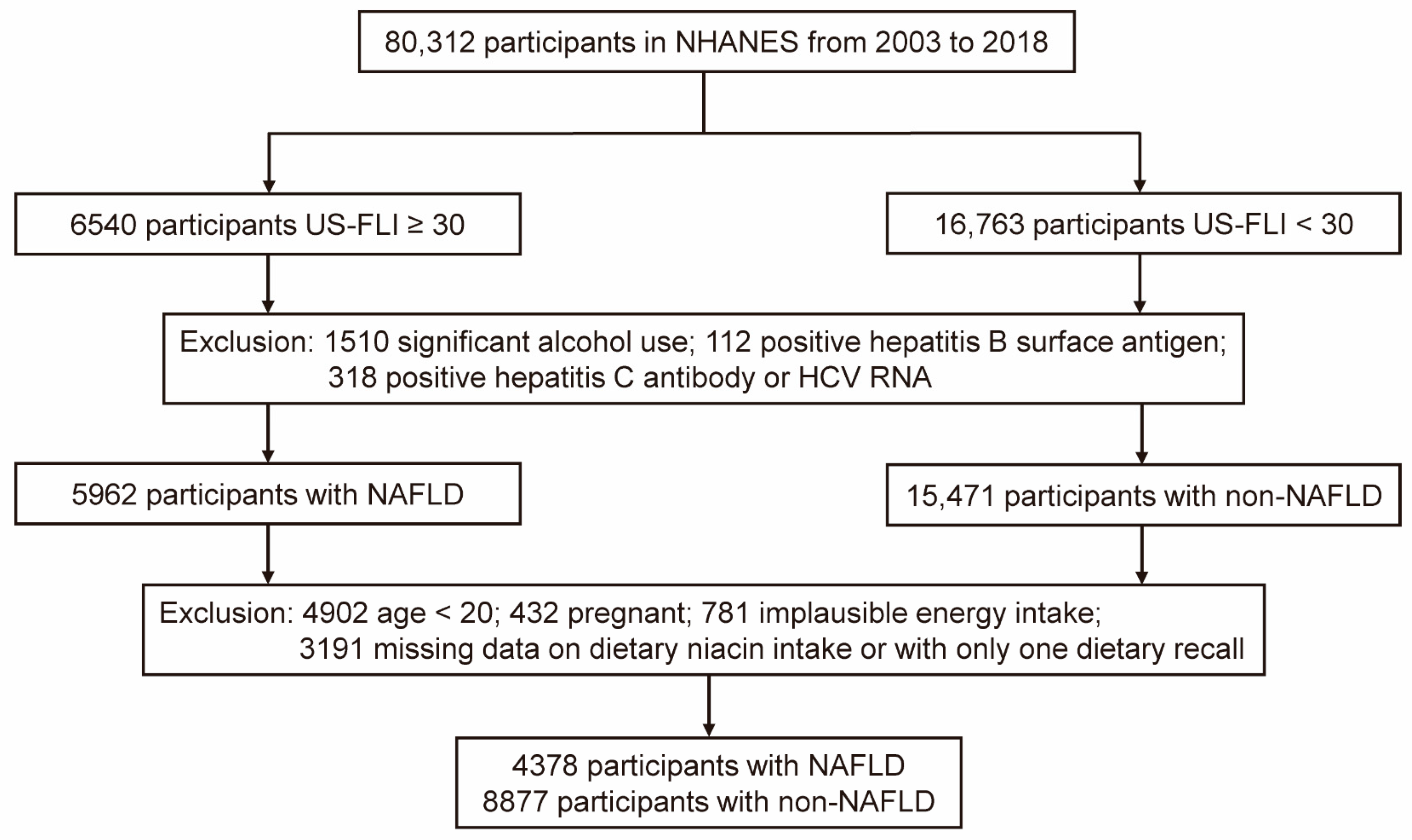 Nutrients 15 04128 g001