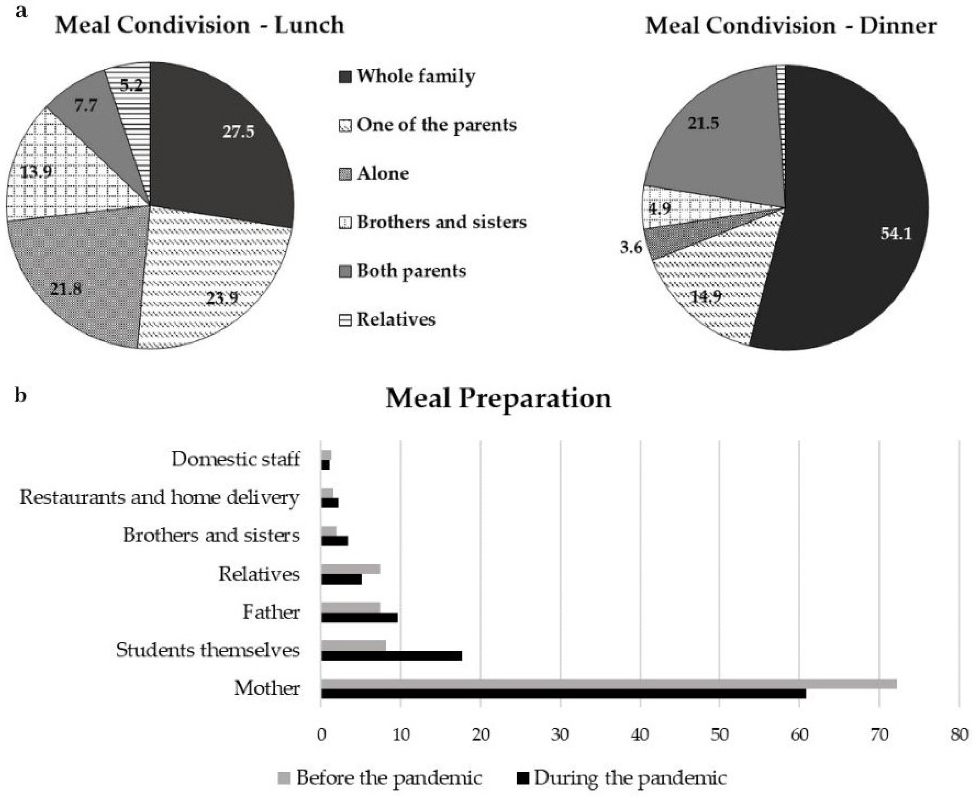 Nutrients 15 04143 g001