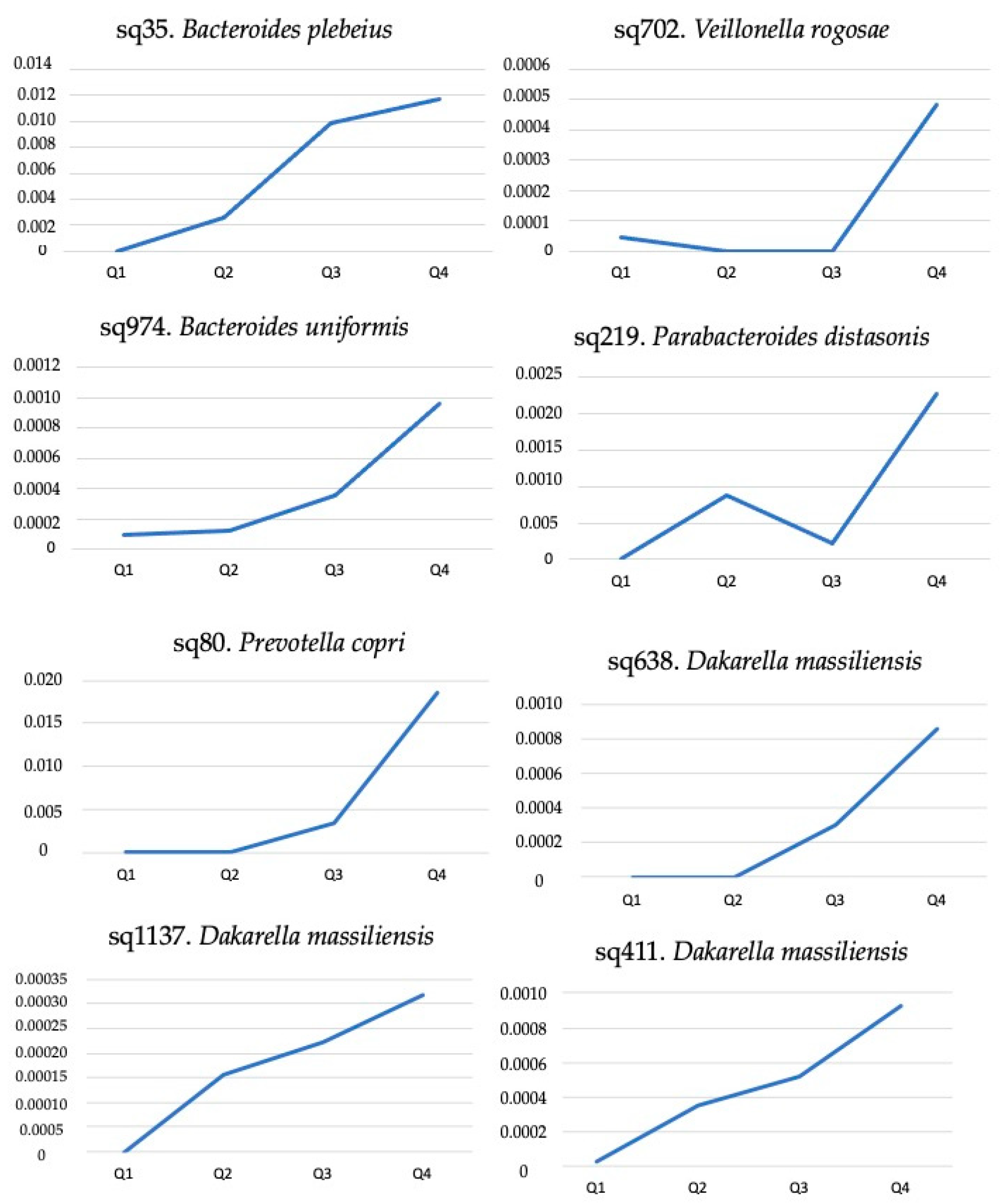 Nutrients 15 04148 g002