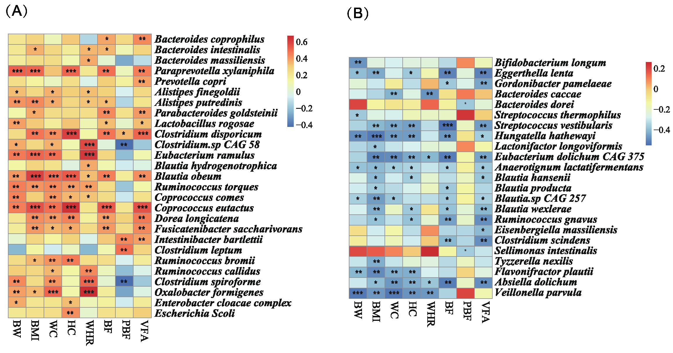 Nutrients 15 04163 g004