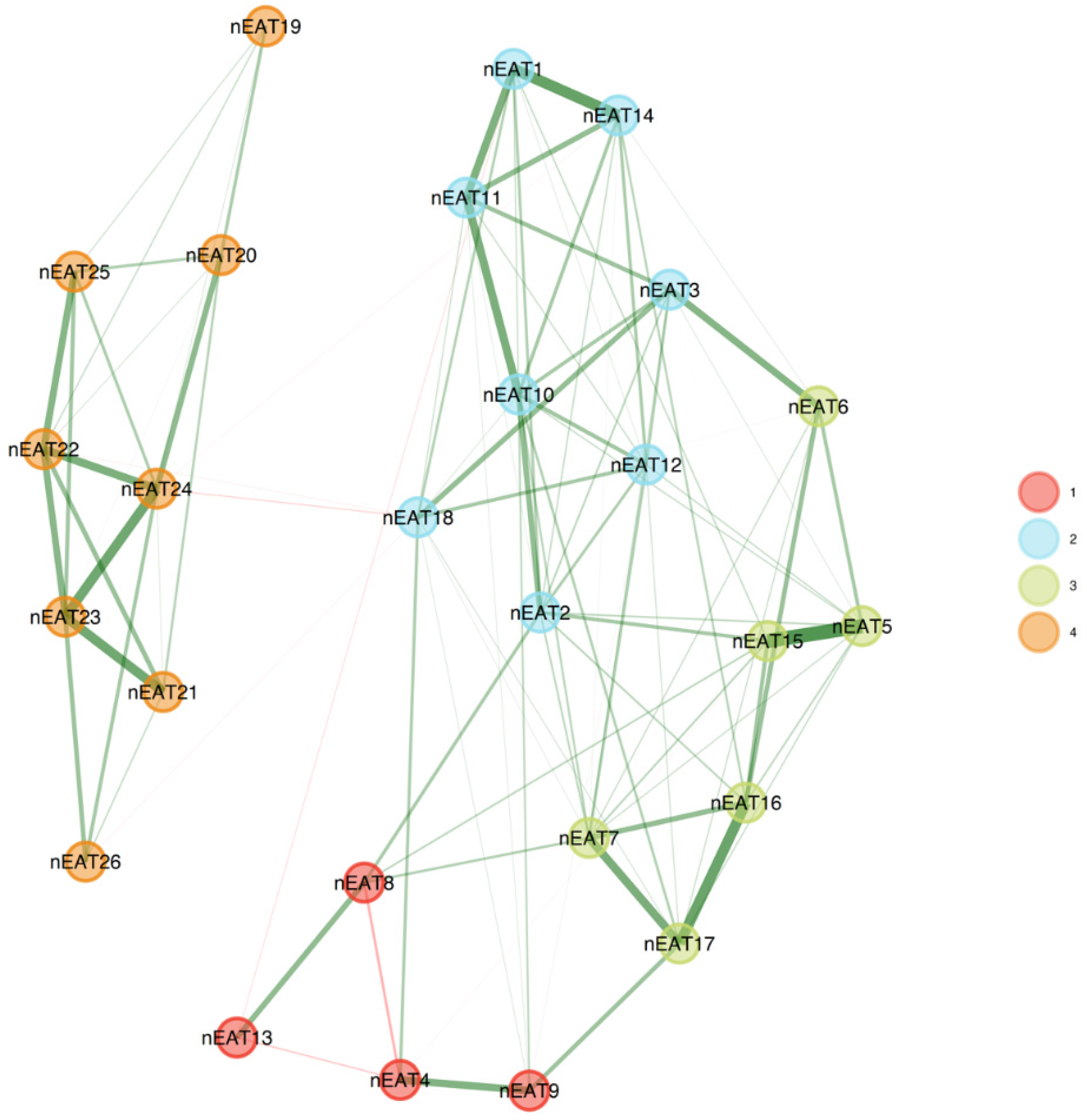 Nutrients 15 04168 g001a