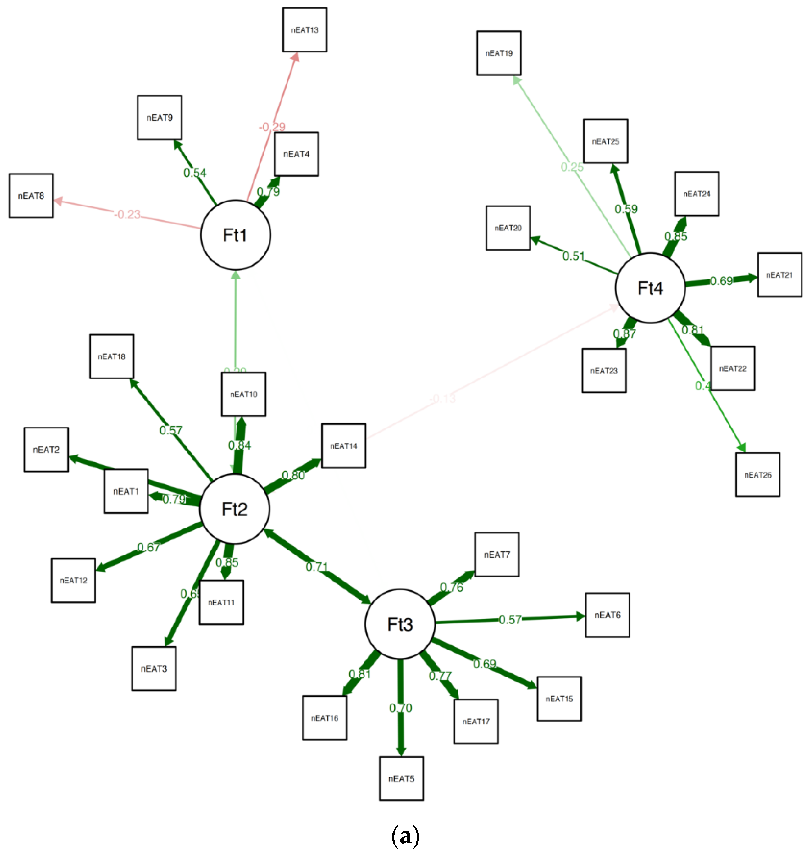 Nutrients 15 04168 g002a