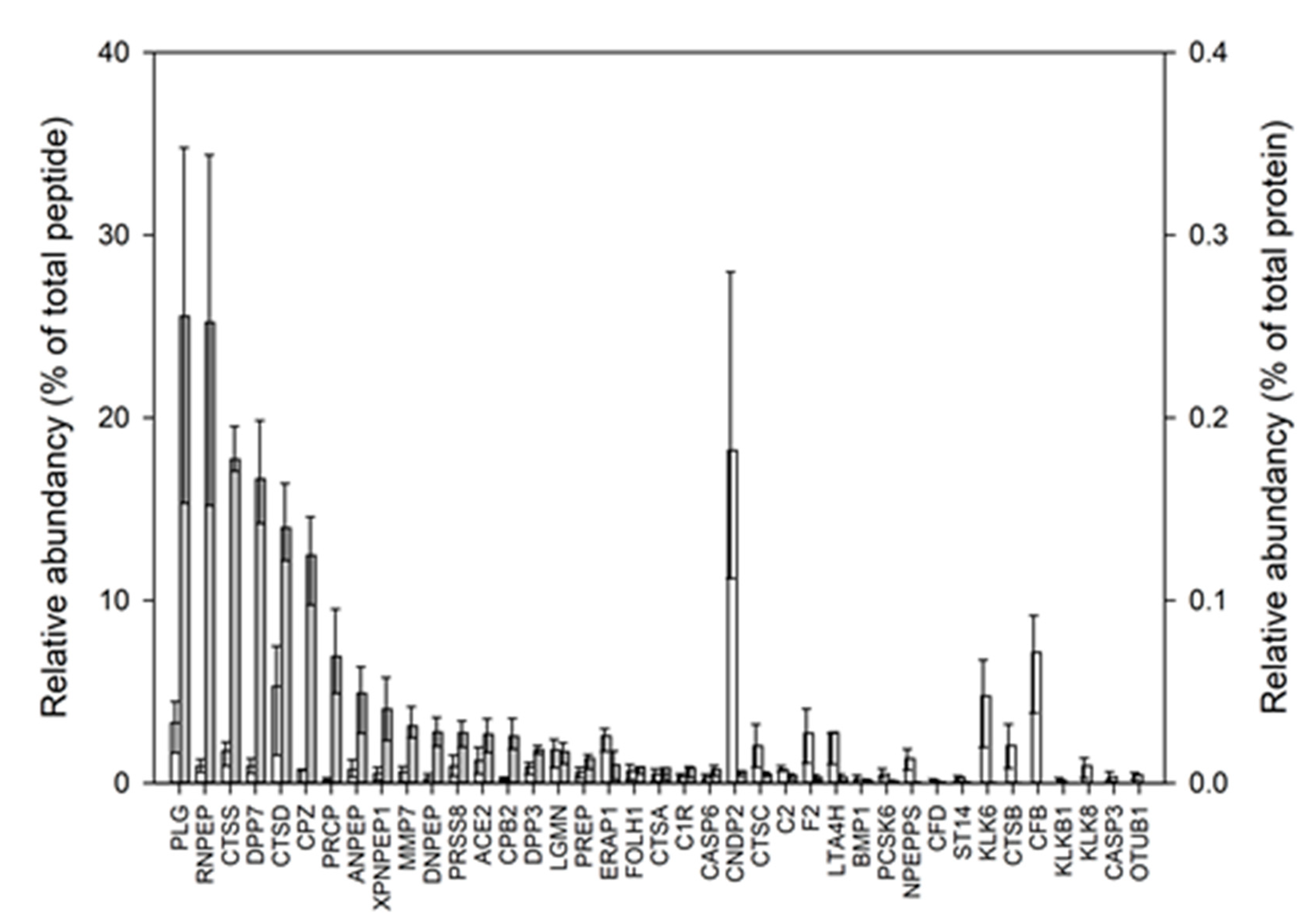 Nutrients 15 04169 g003