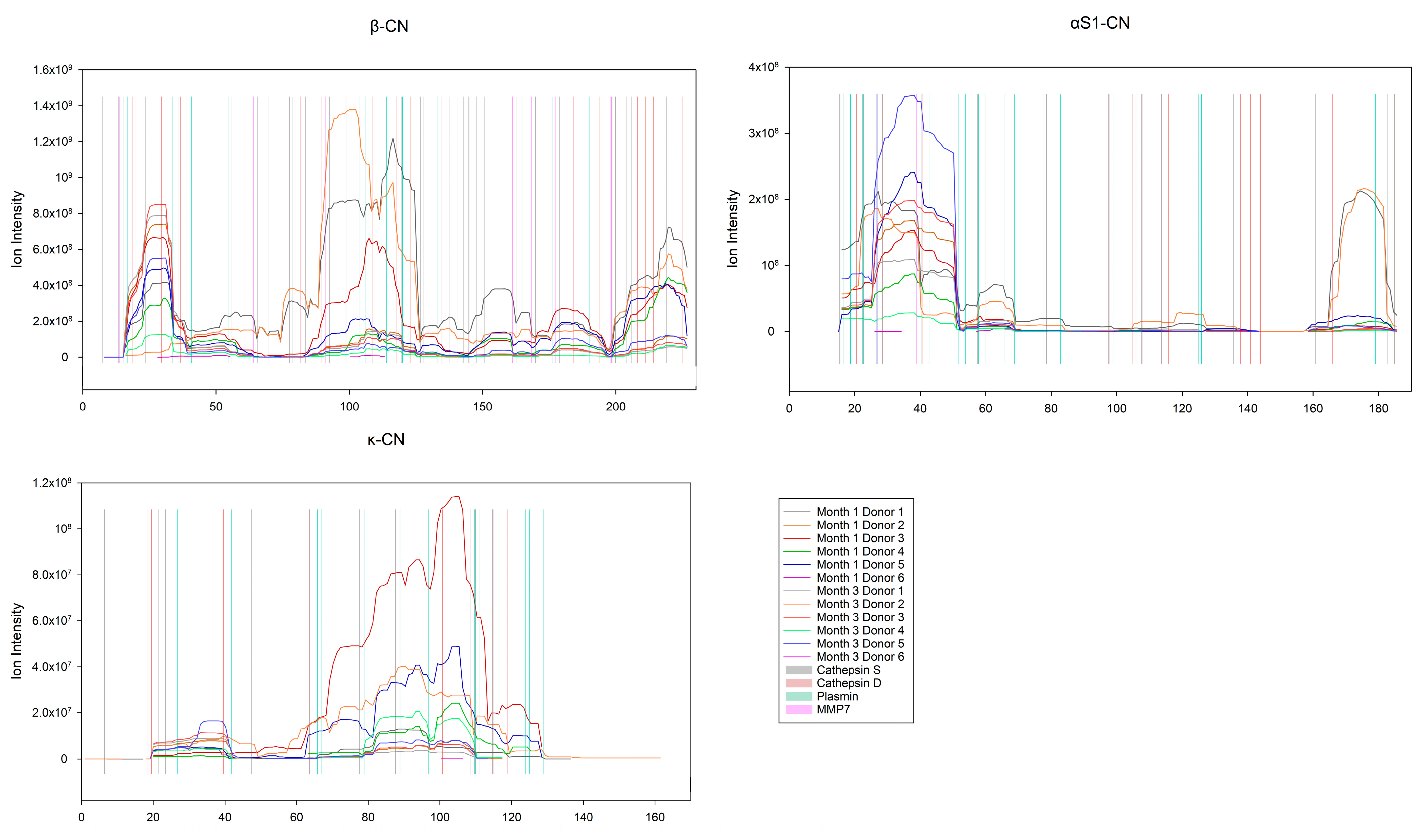 Nutrients 15 04169 g005
