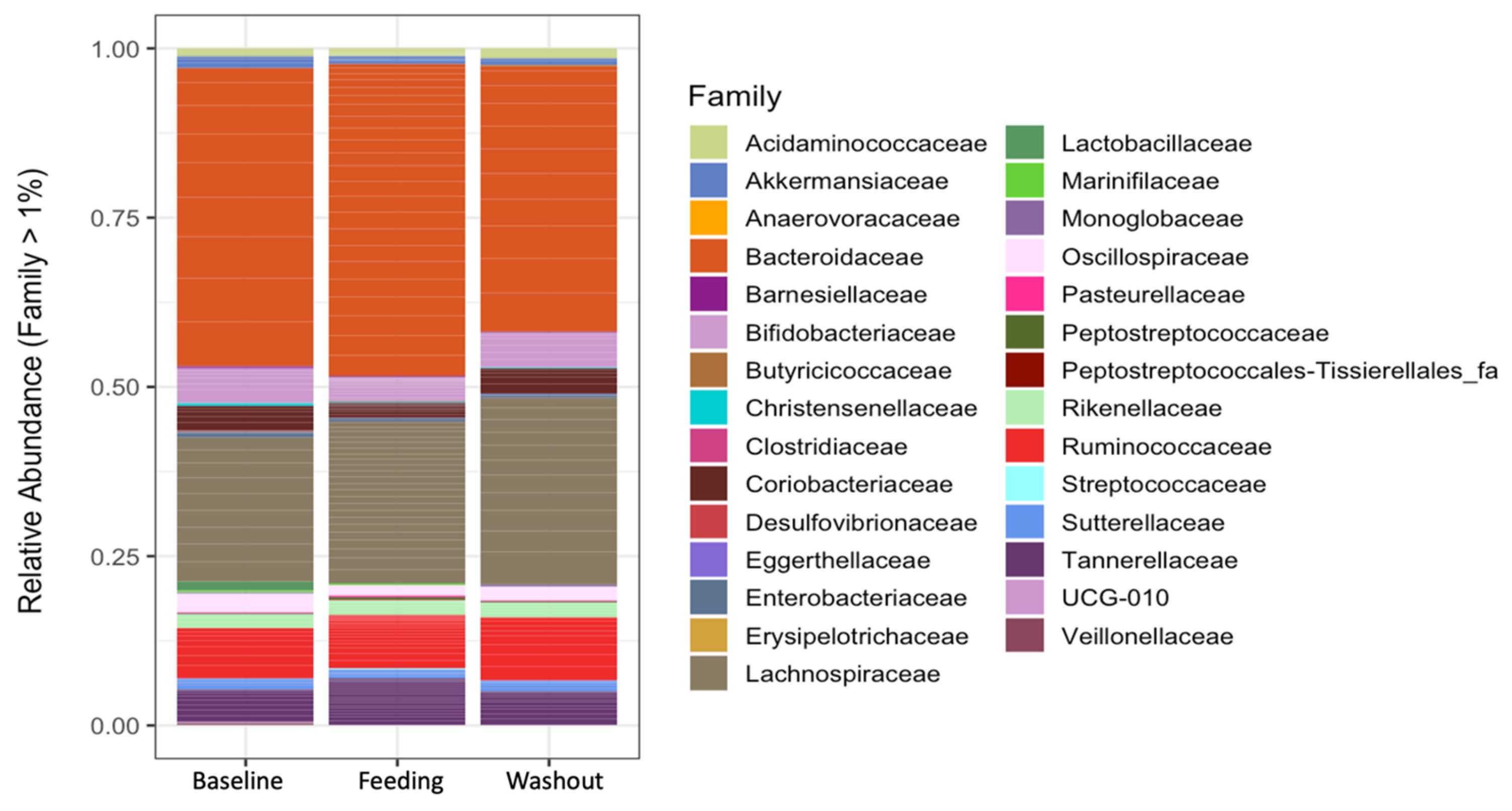 Nutrients 15 04174 g003 Nutrients 15 04174 g003