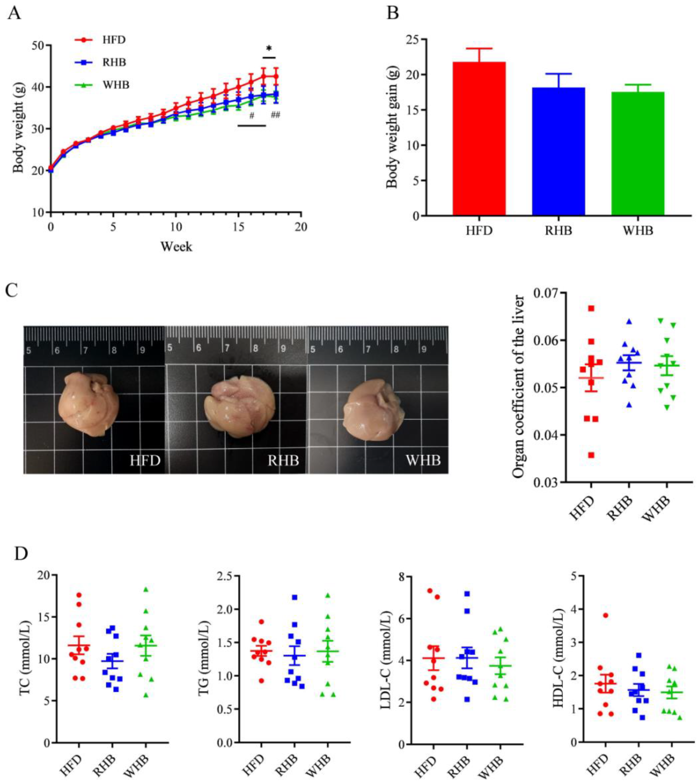 Nutrients 15 04186 g001