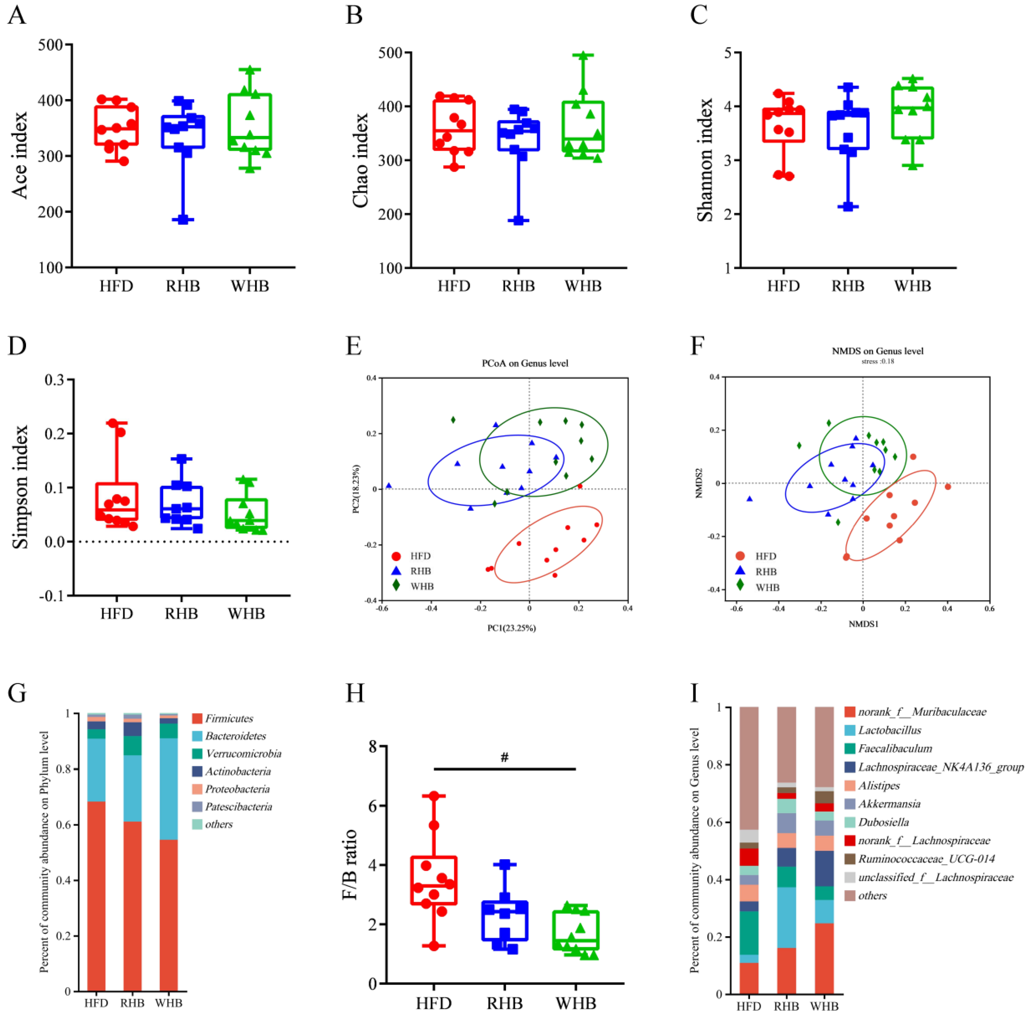Nutrients 15 04186 g003