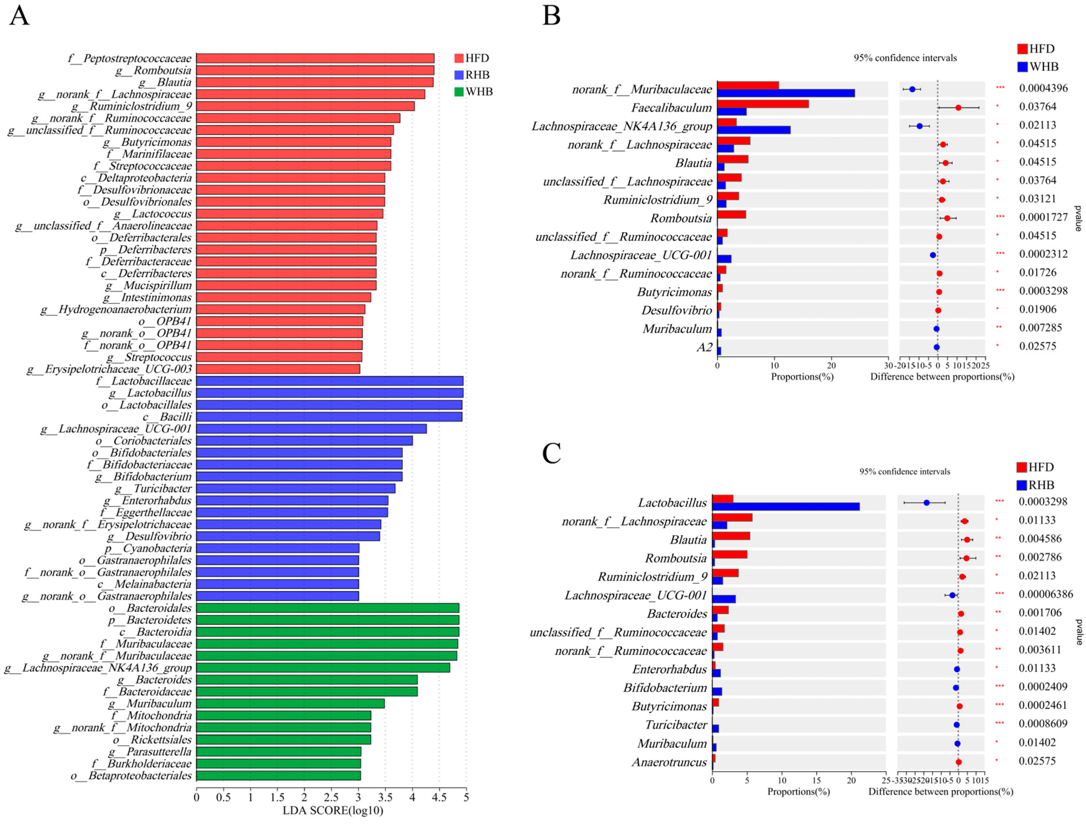 Nutrients 15 04186 g004