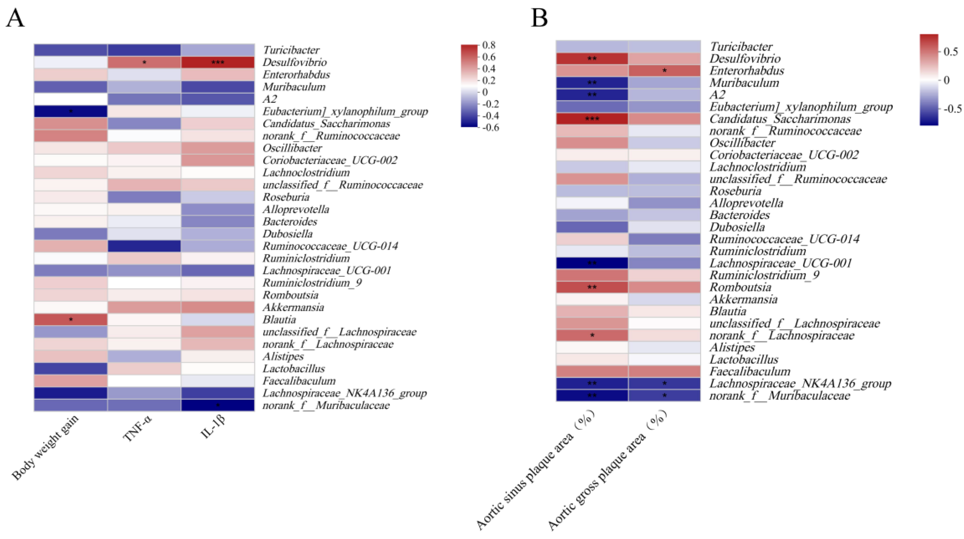 Nutrients 15 04186 g005