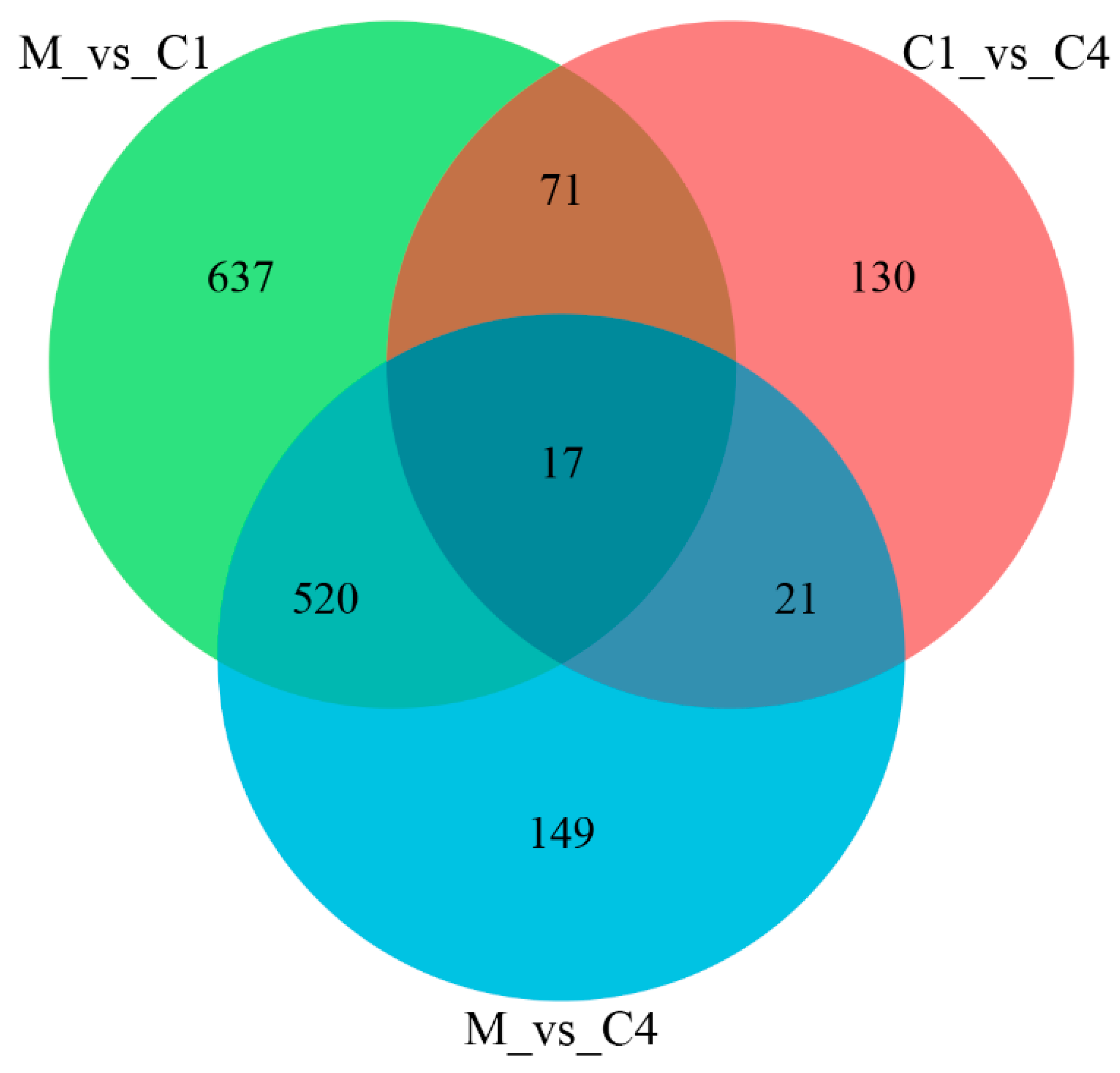 Nutrients 15 04187 g003