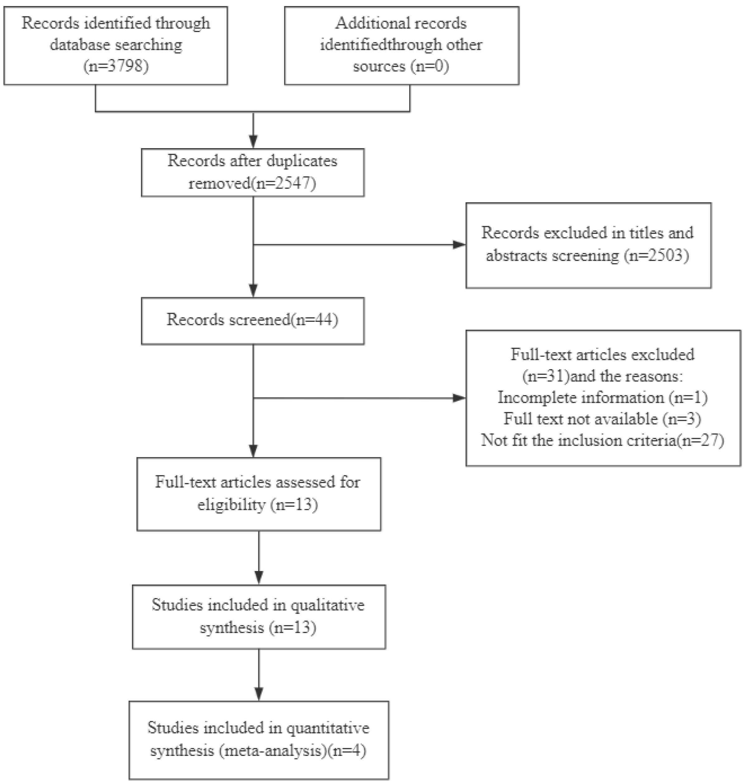 Nutrients 15 04191 g001