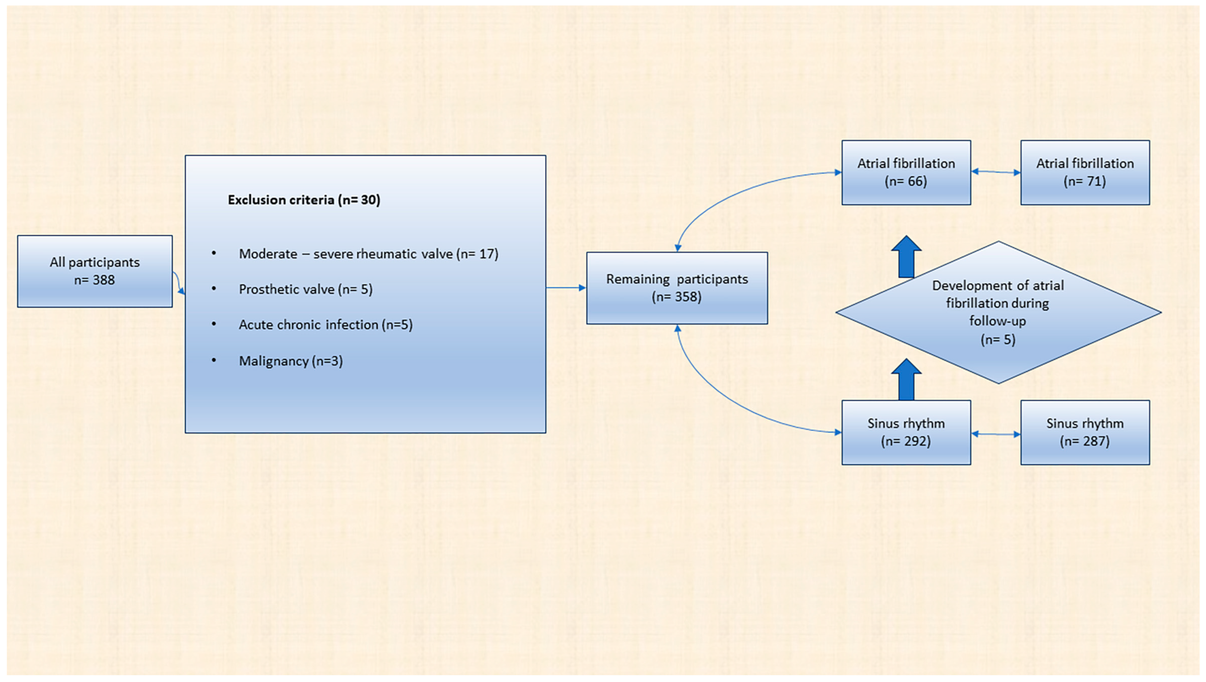 Nutrients 15 04195 g001 Nutrients 15 04195 g001