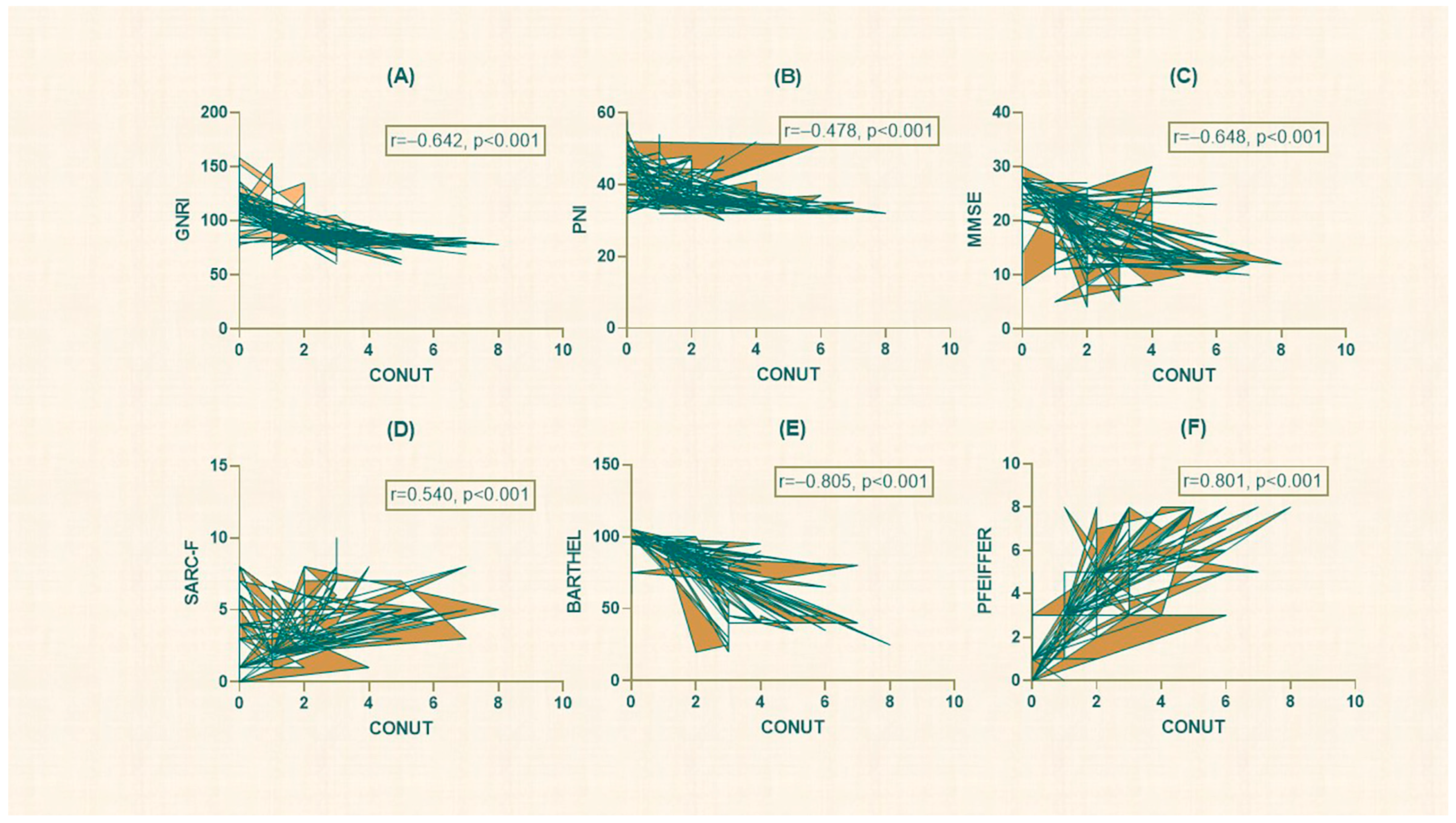 Nutrients 15 04195 g002 Nutrients 15 04195 g002